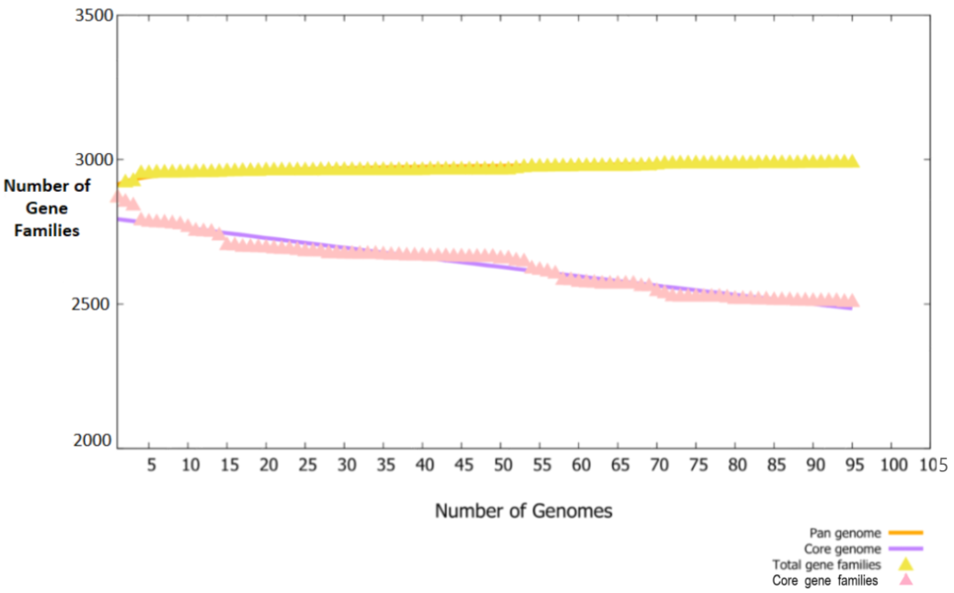 Vaccines 11 00263 g003
