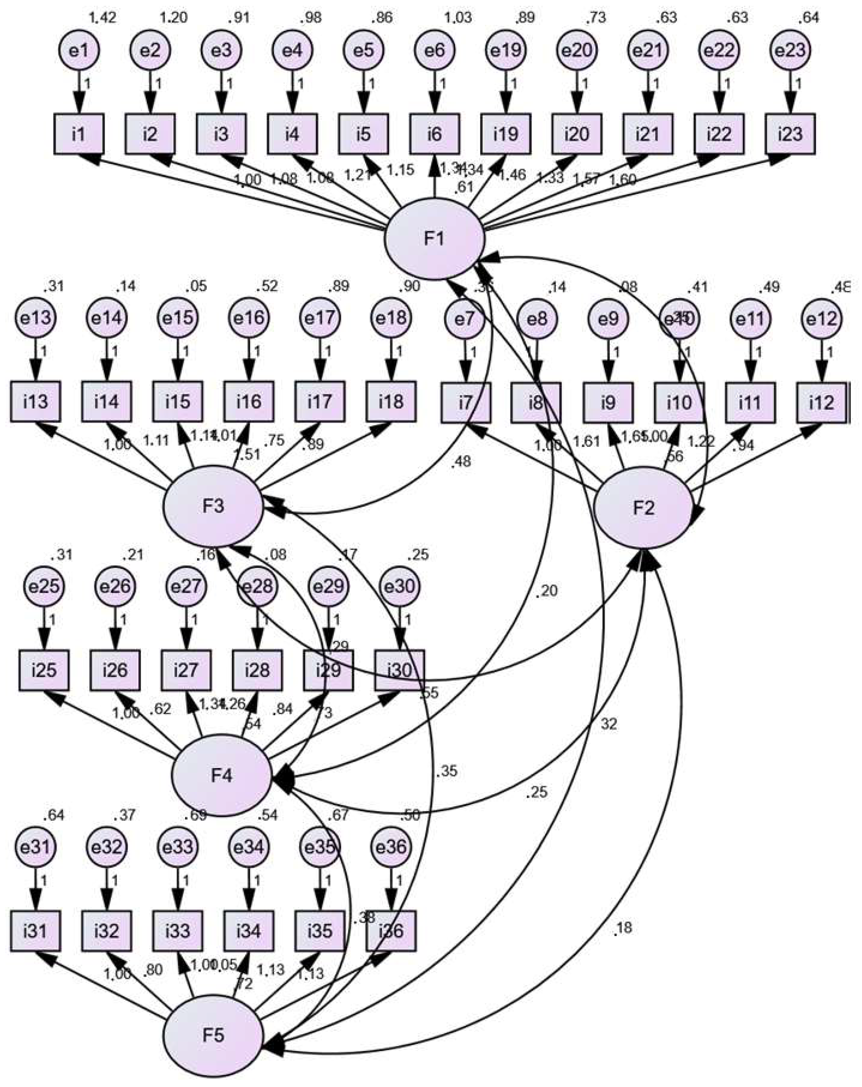 Vaccines 11 00269 g001 Vaccines 11 00269 g001