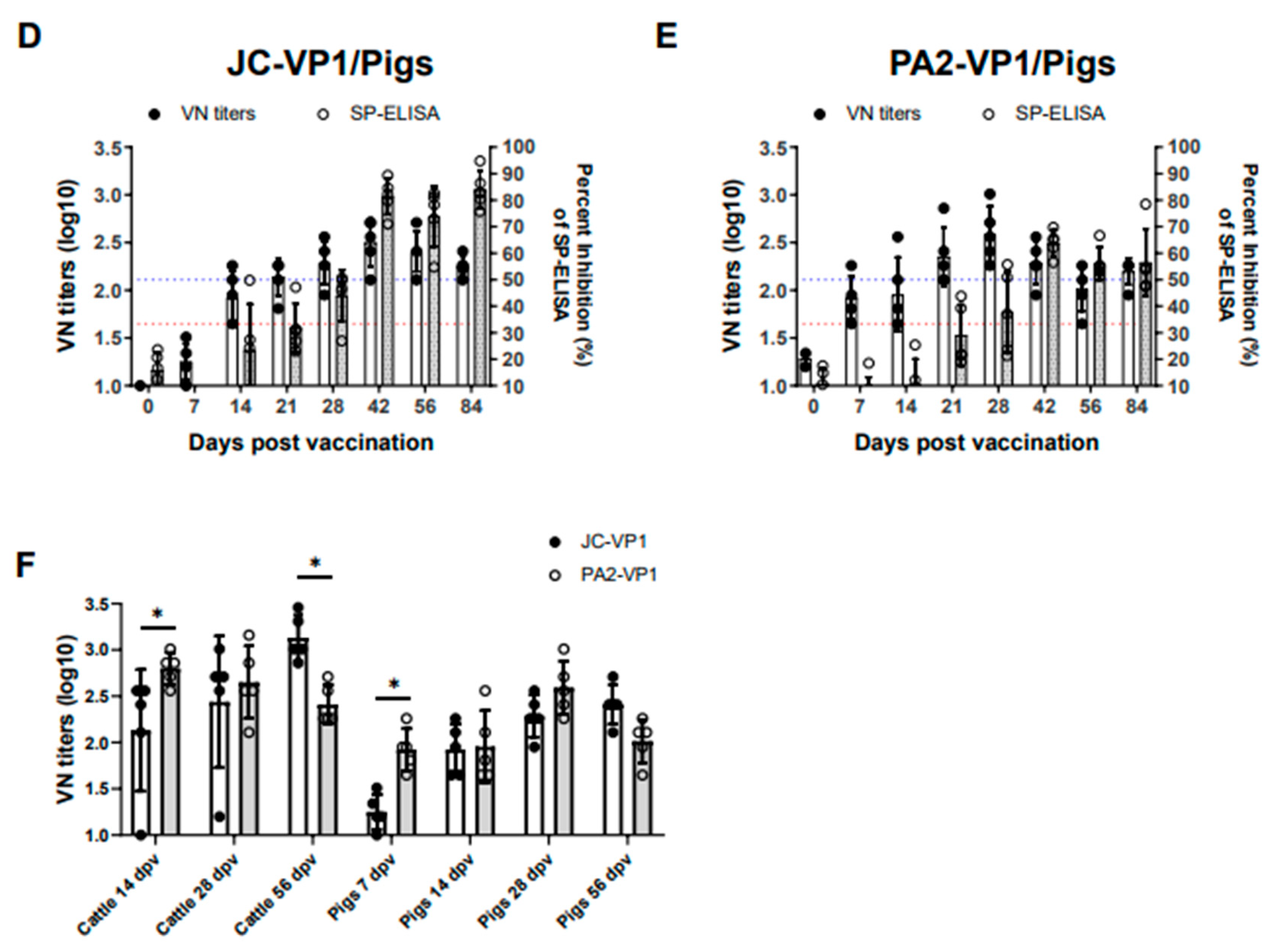 Vaccines 11 00271 g002b Vaccines 11 00271 g002b