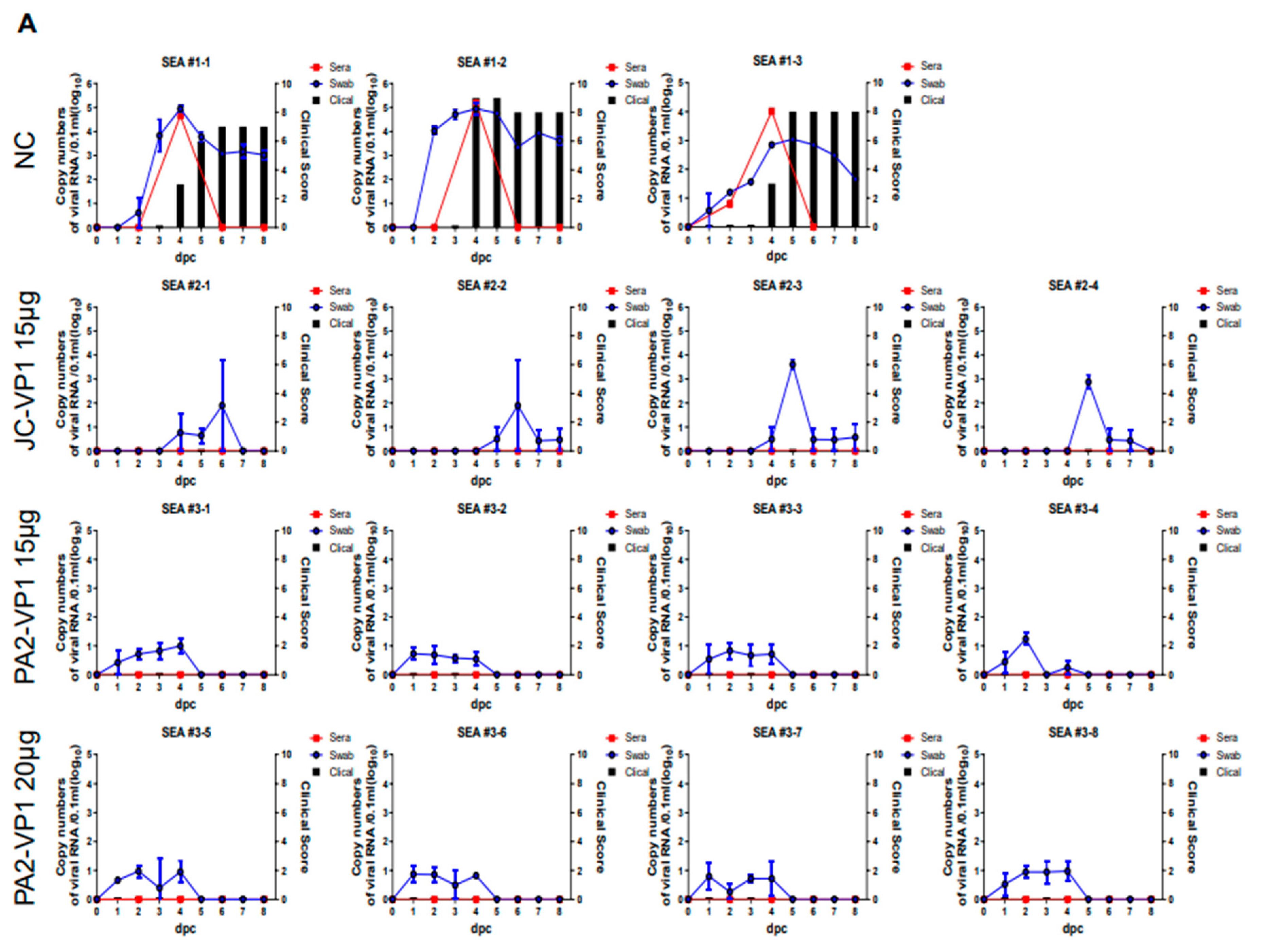 Vaccines 11 00271 g004a Vaccines 11 00271 g004a