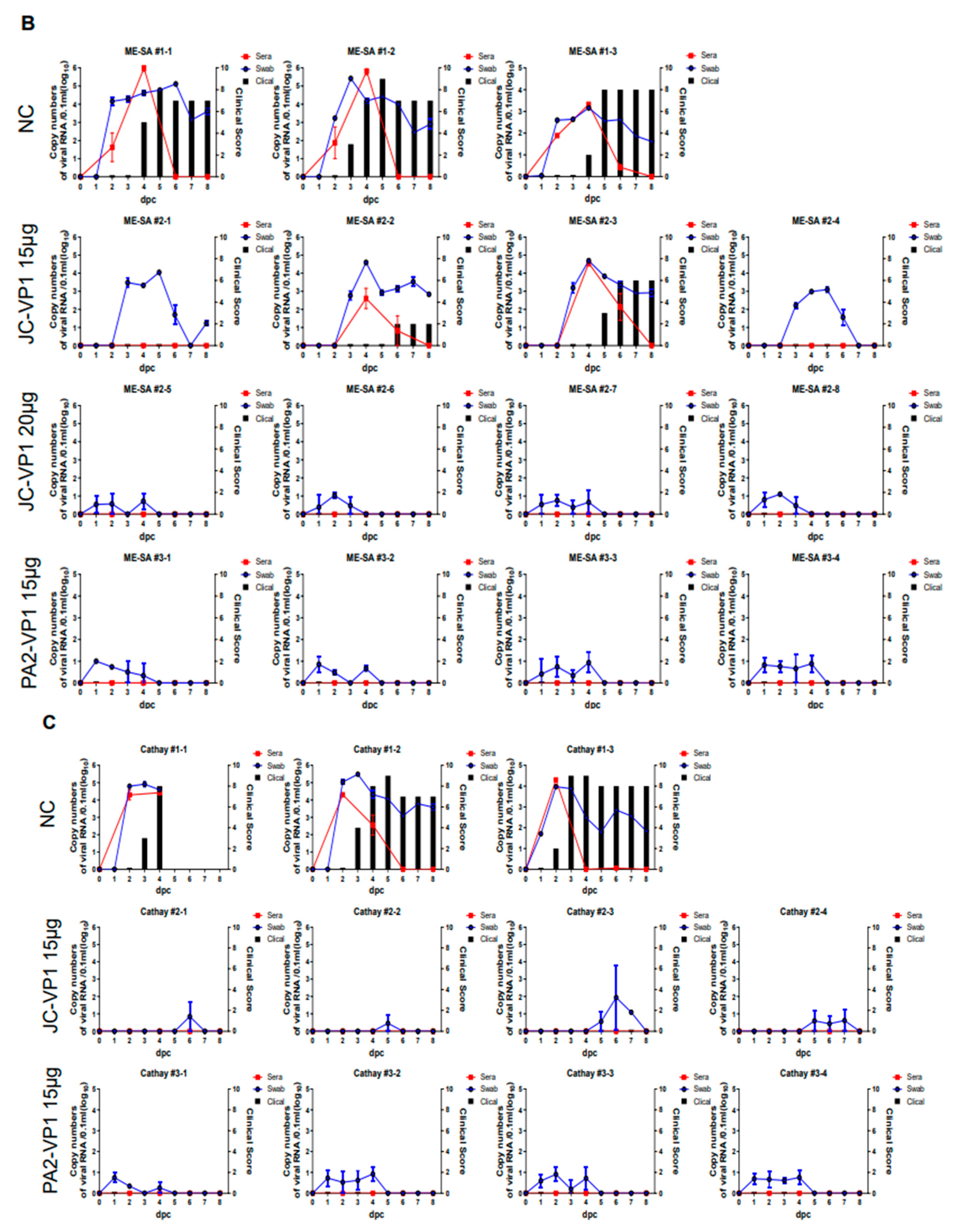Vaccines 11 00271 g004b Vaccines 11 00271 g004b
