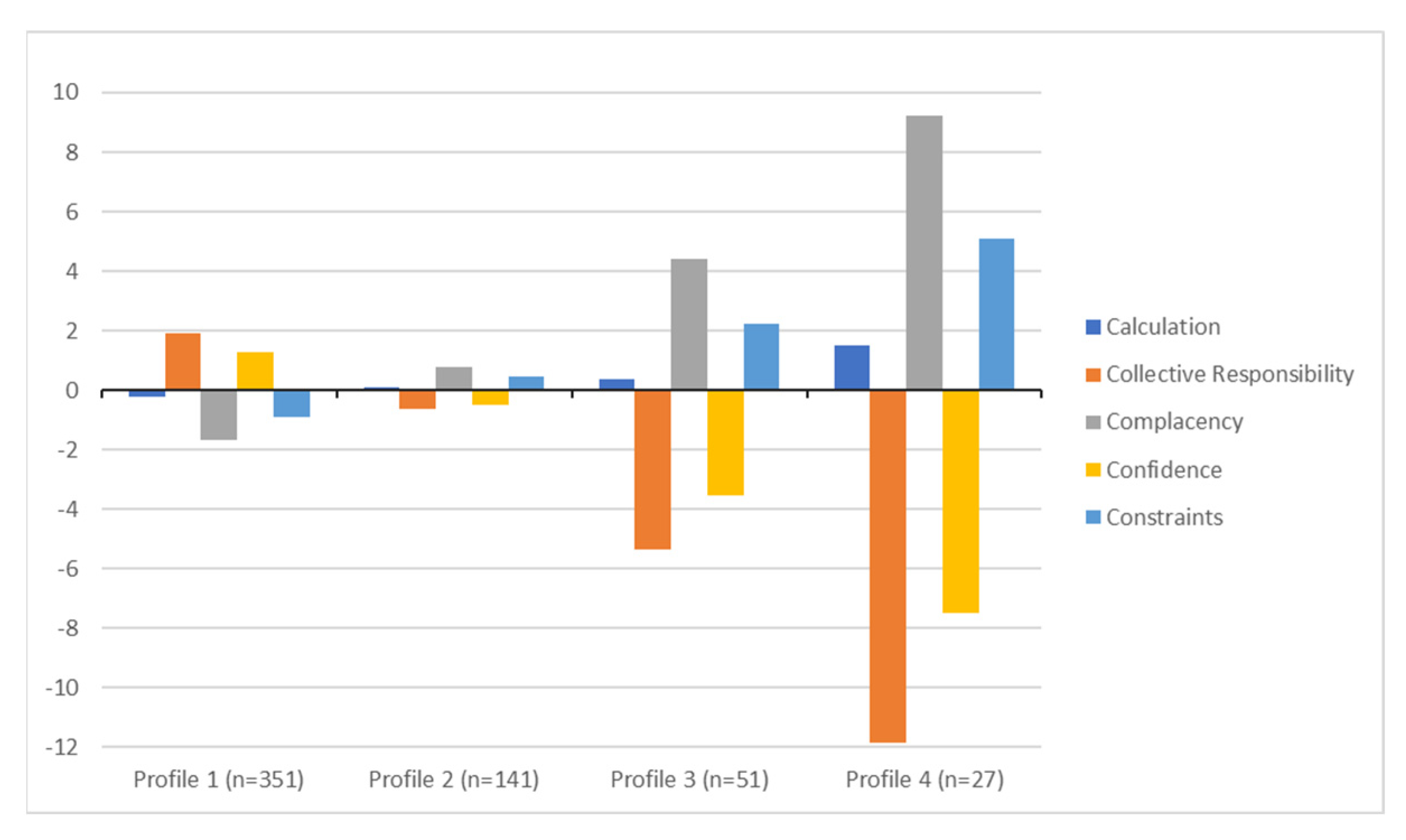 Vaccines 11 00273 g002