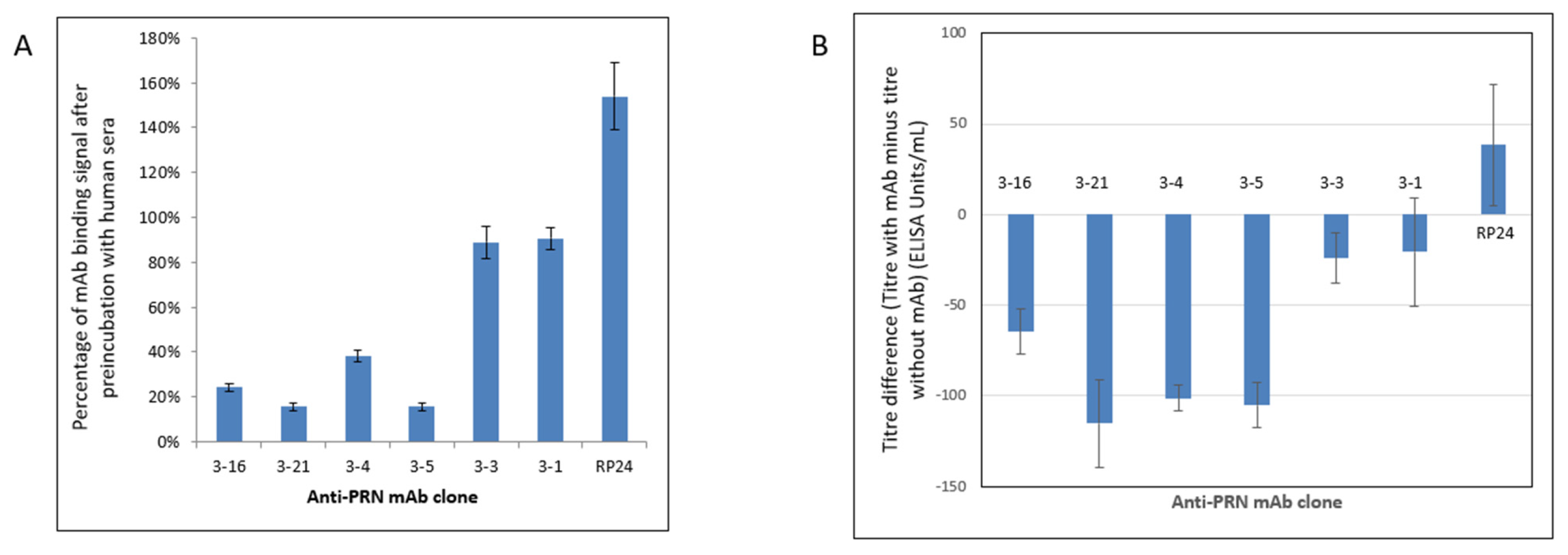 Vaccines 11 00275 g001