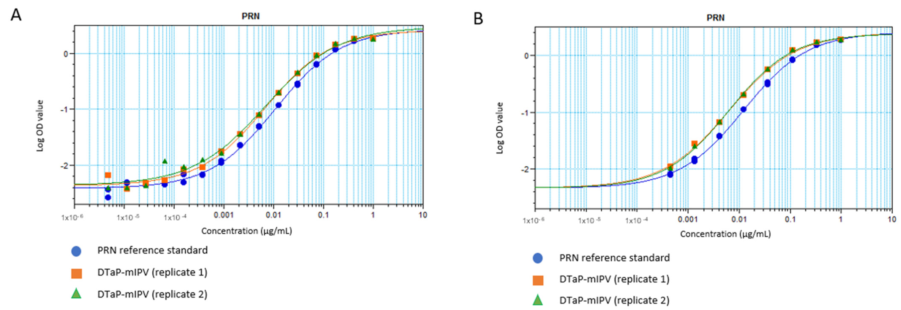 Vaccines 11 00275 g002