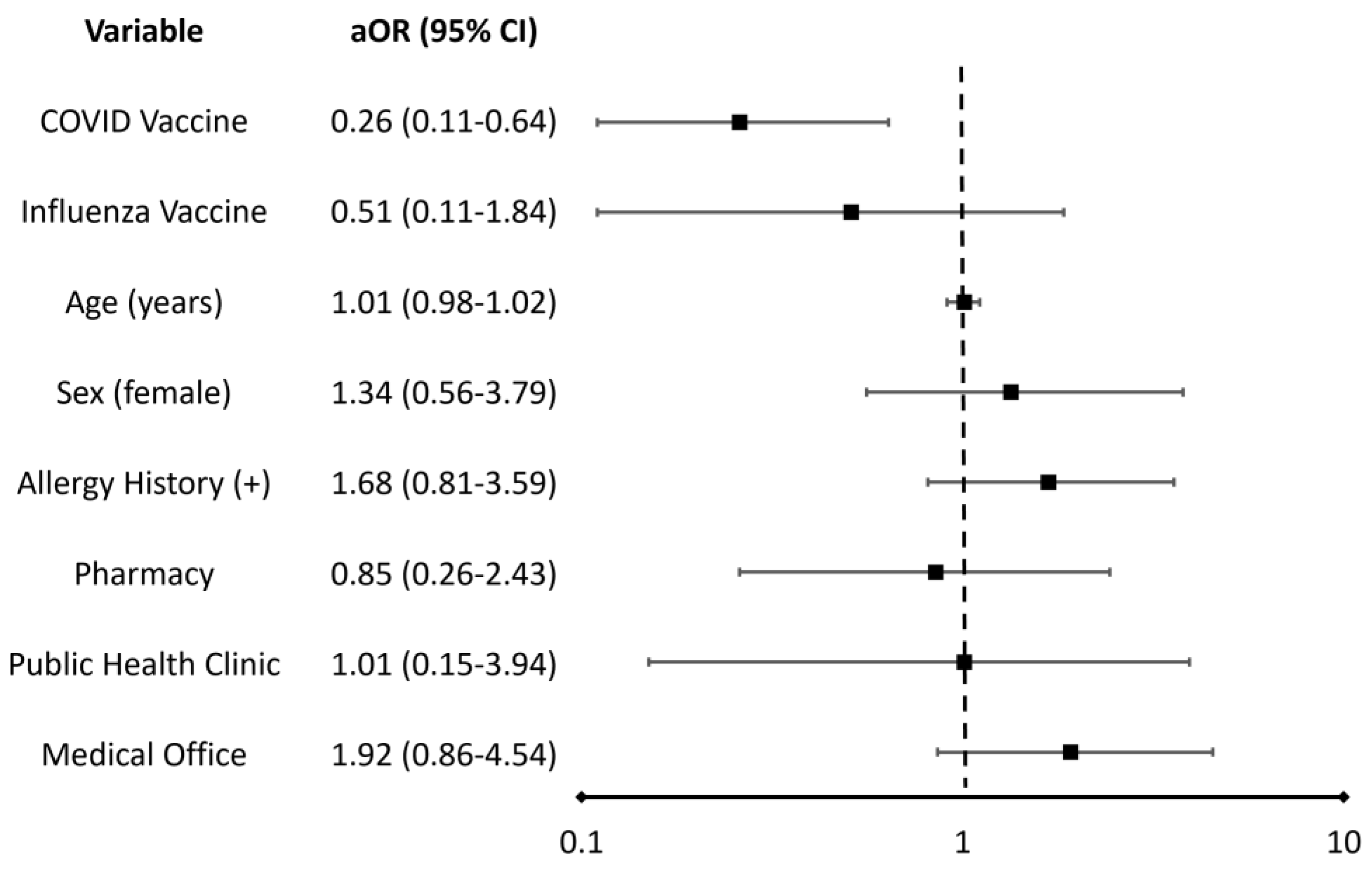 Vaccines 11 00276 g002 Vaccines 11 00276 g002