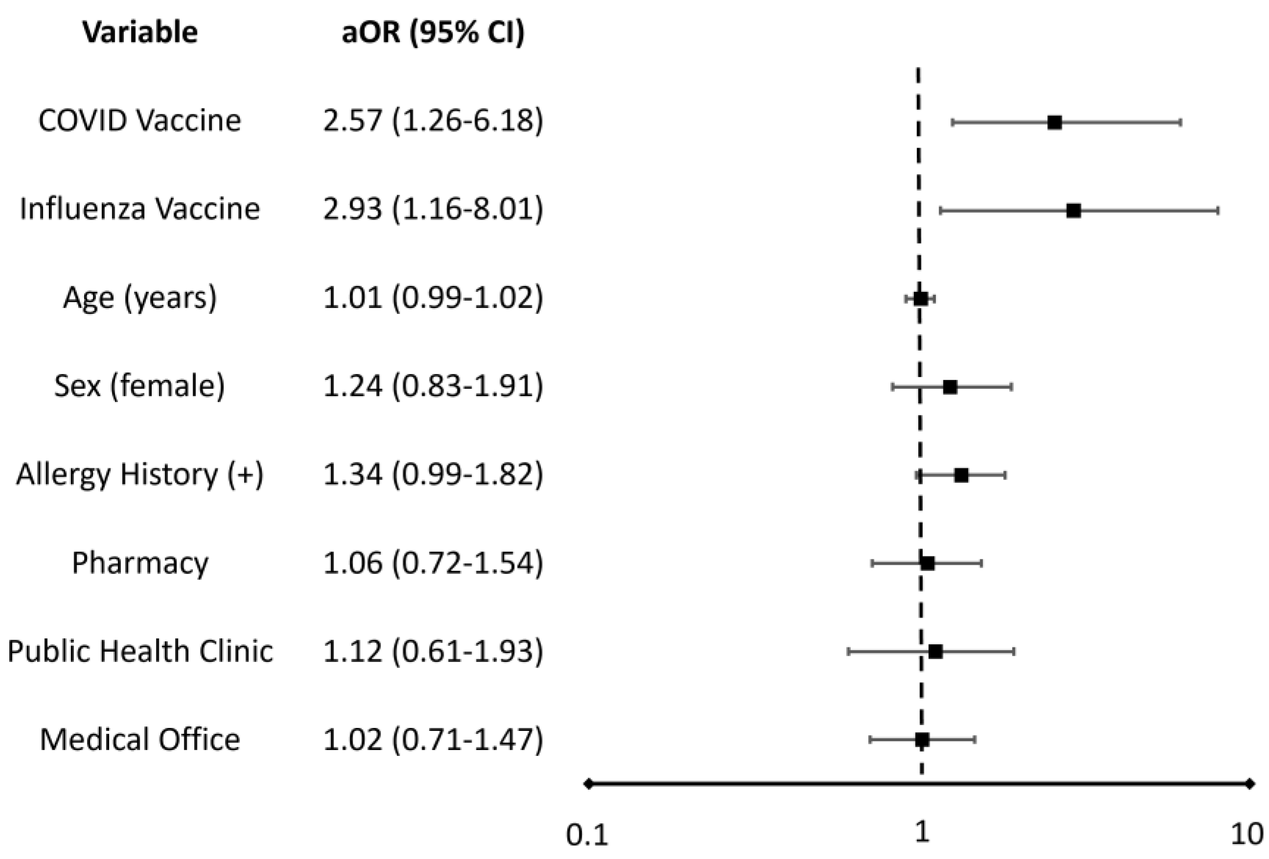 Vaccines 11 00276 g003 Vaccines 11 00276 g003