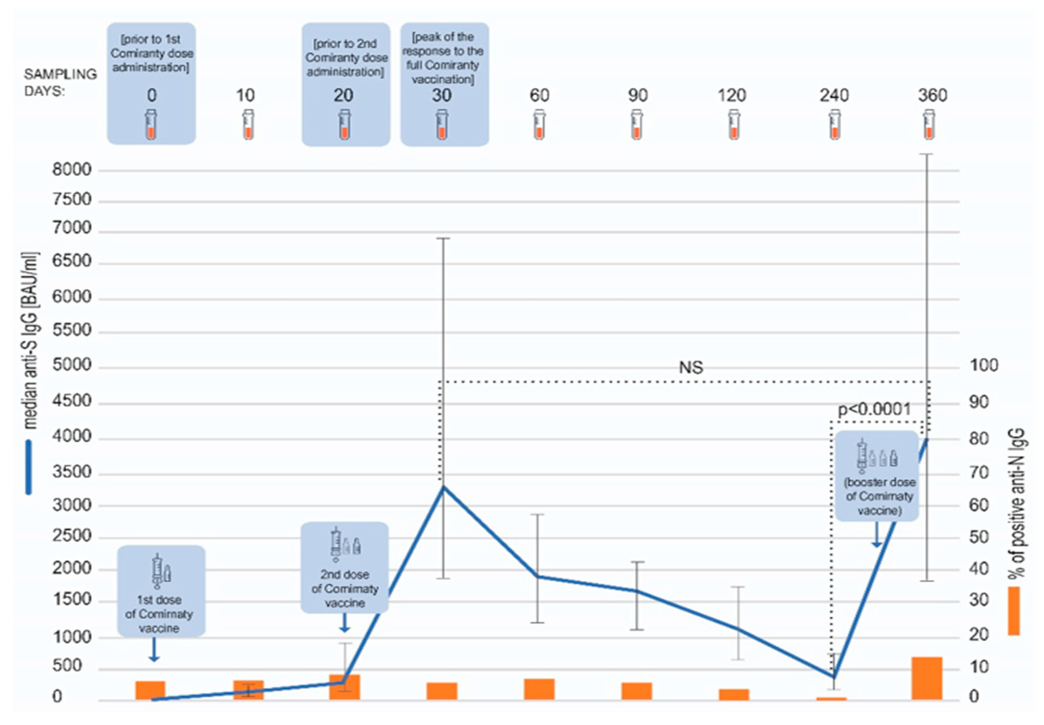 Vaccines 11 00278 g001 550