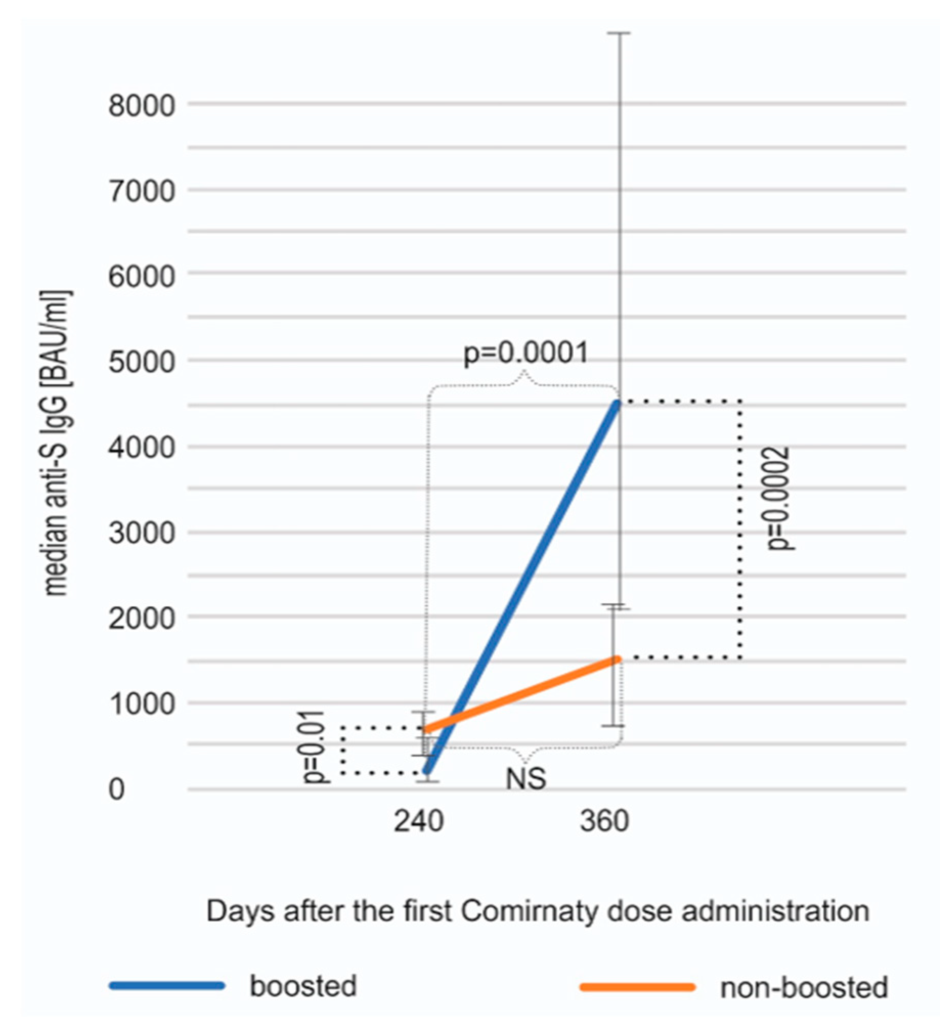 Vaccines 11 00278 g002 550