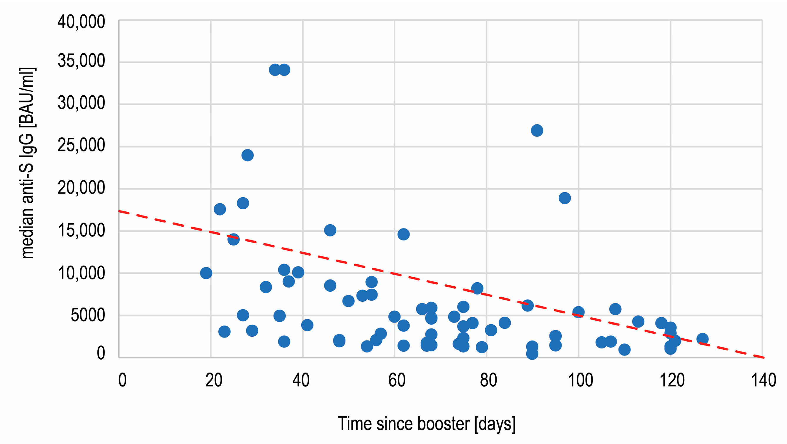 Vaccines 11 00278 g006 550