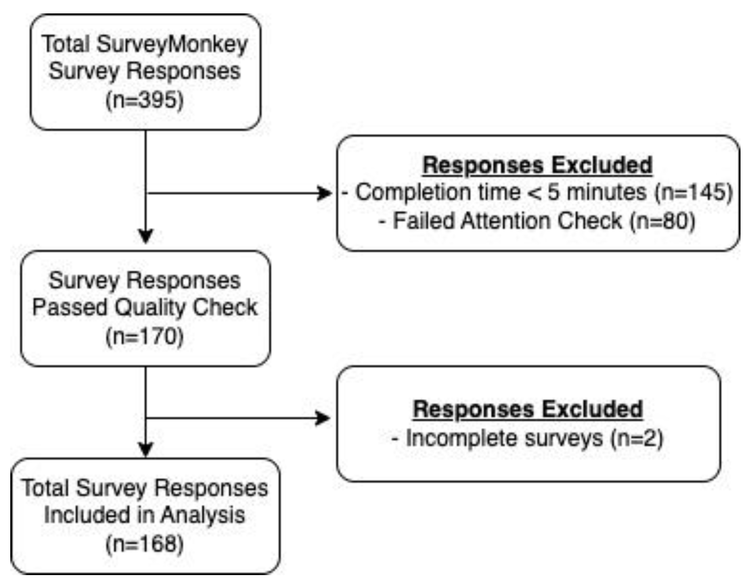 Vaccines 11 00279 g001
