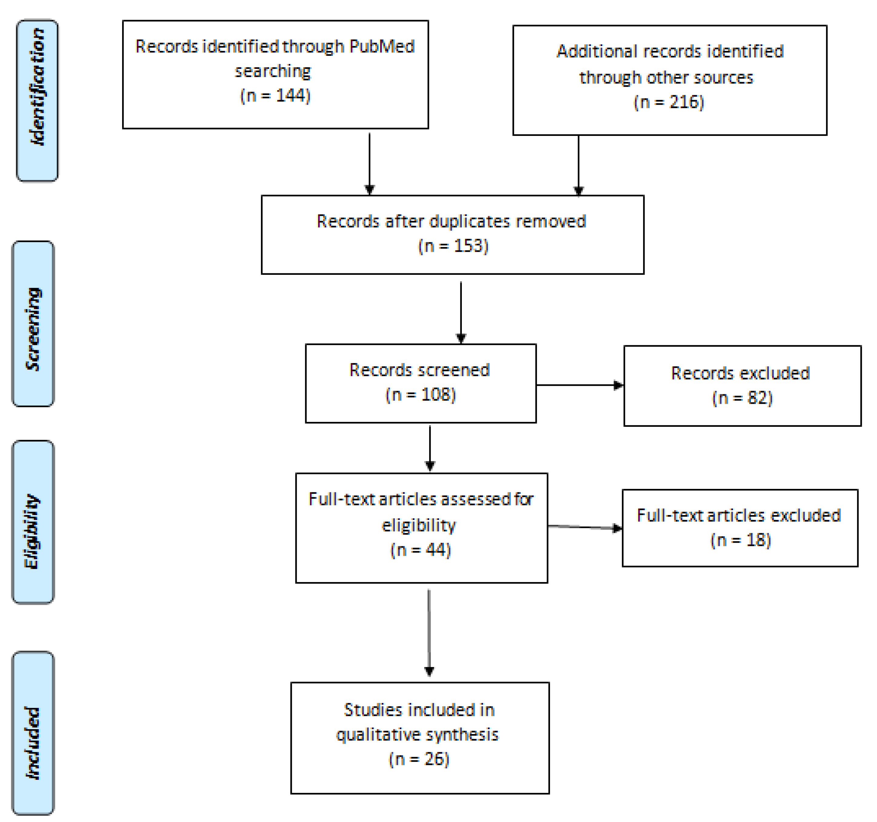 Vaccines 11 00281 g001 Vaccines 11 00281 g001