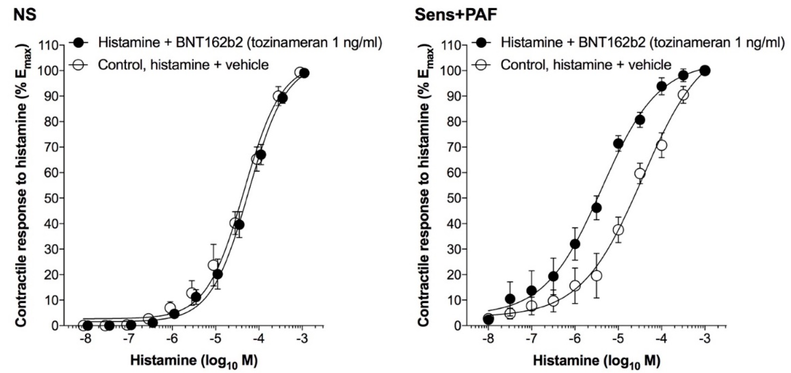 Vaccines 11 00282 g003