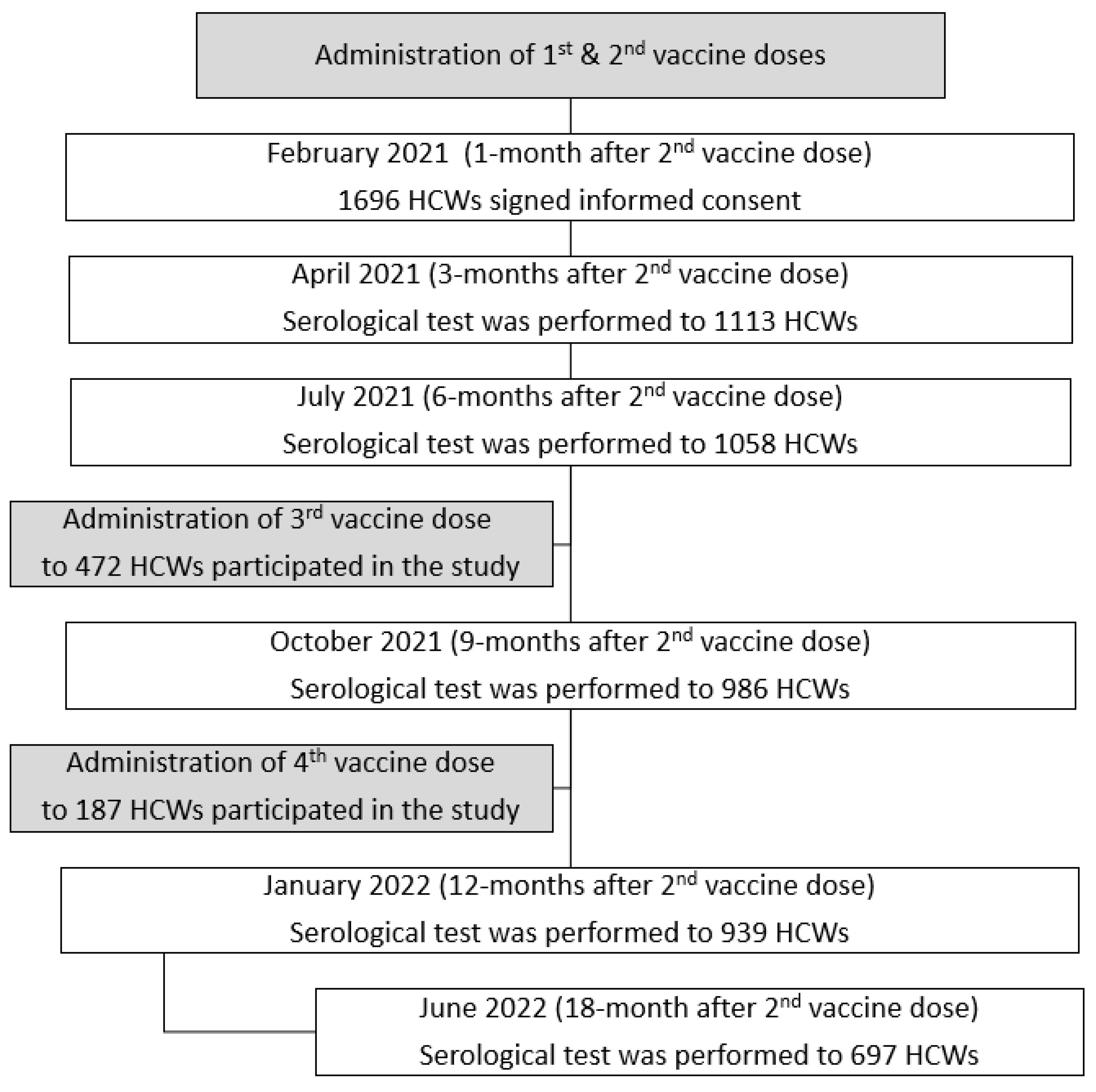 Vaccines 11 00283 g001