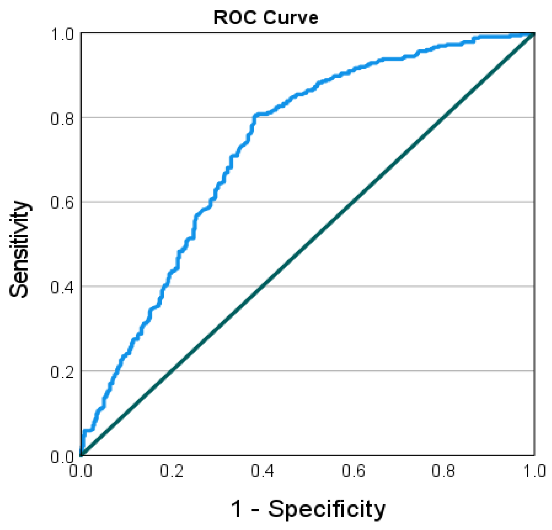 Vaccines 11 00283 g002