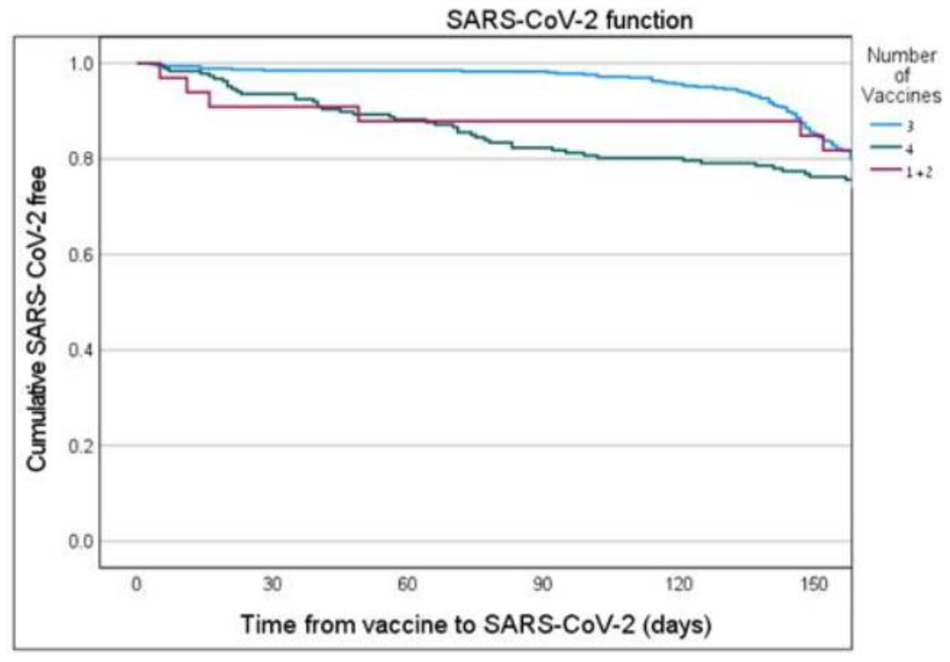 Vaccines 11 00283 g003