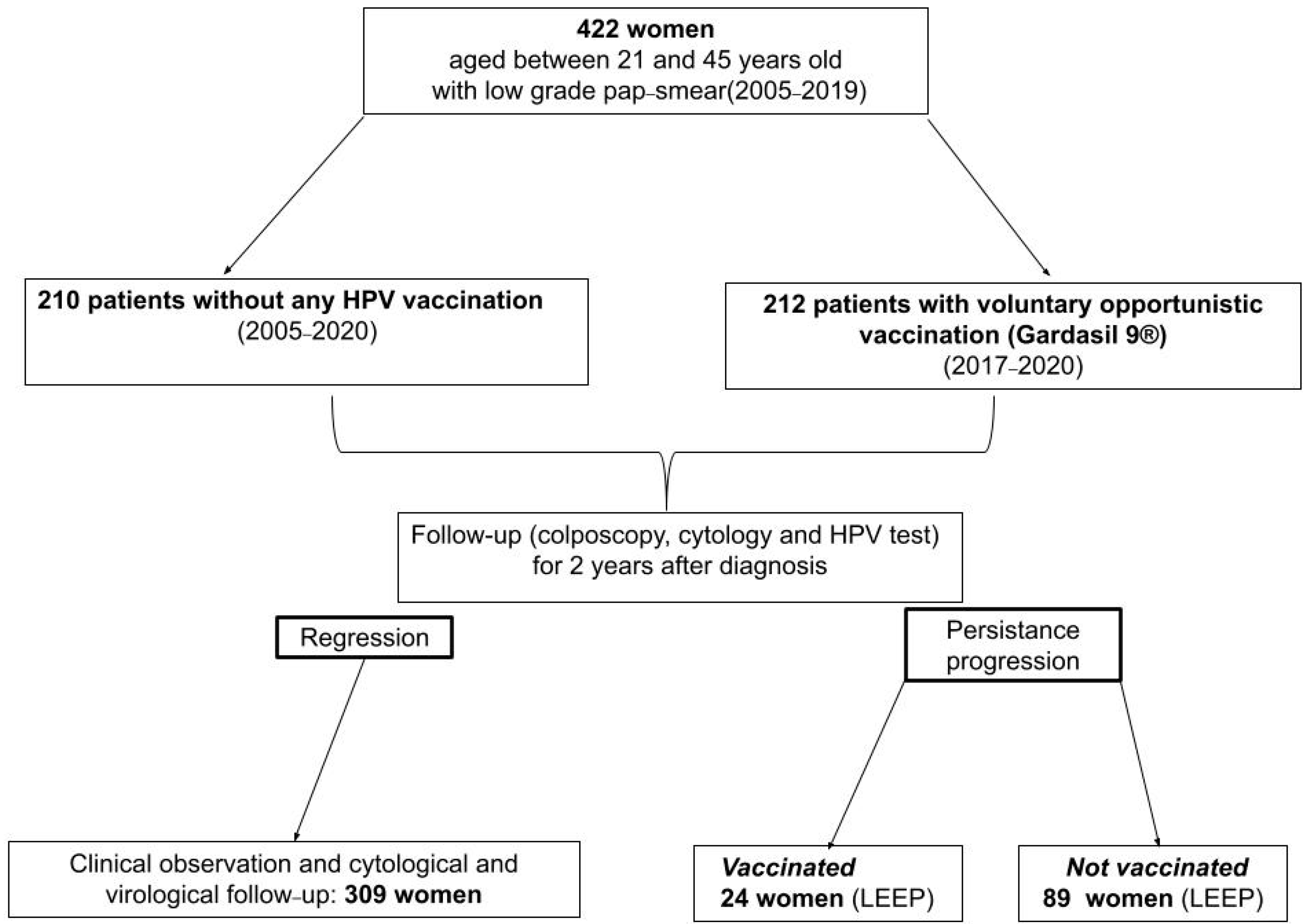 Vaccines 11 00284 g001 Vaccines 11 00284 g001