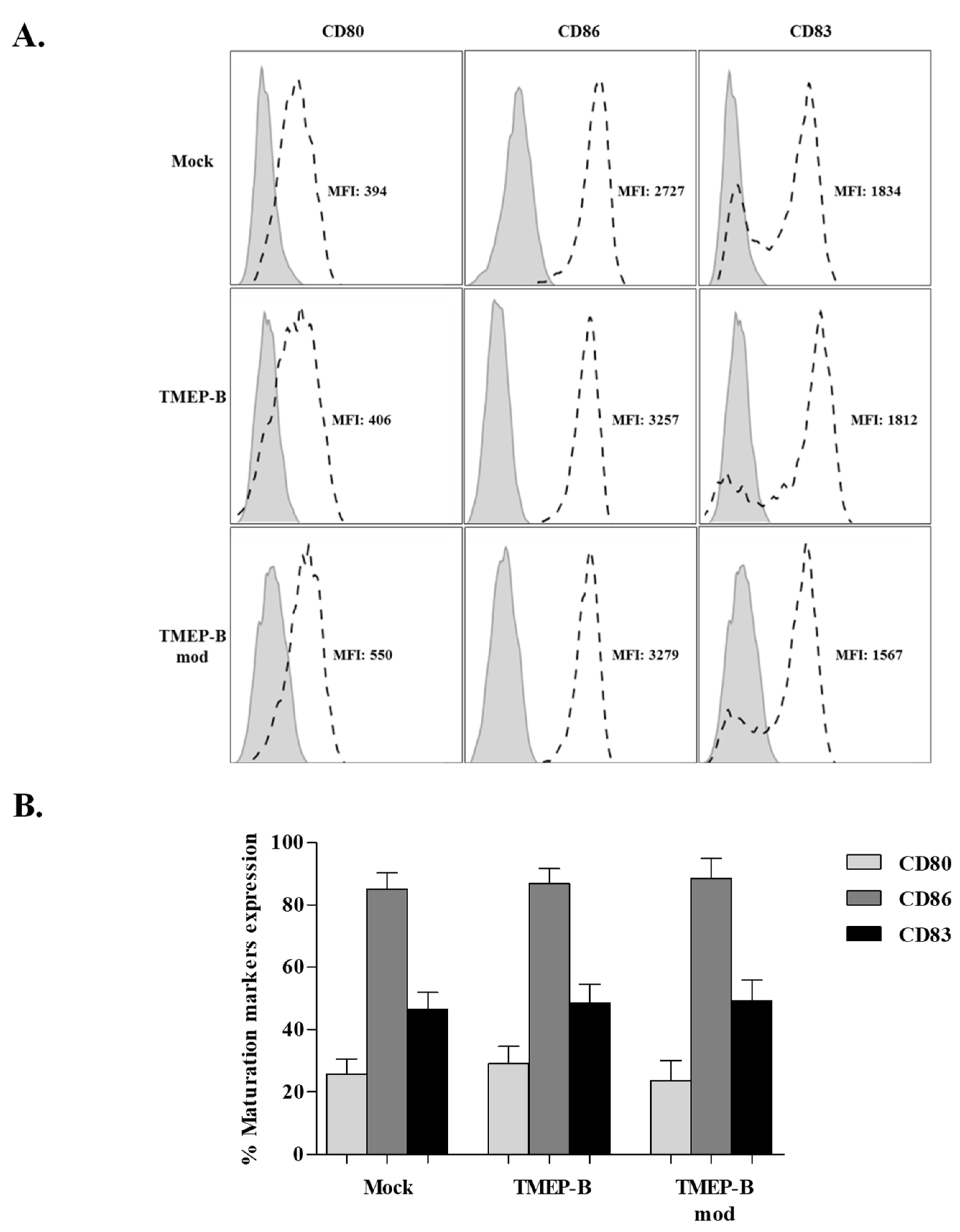 Vaccines 11 00286 g001 Vaccines 11 00286 g001