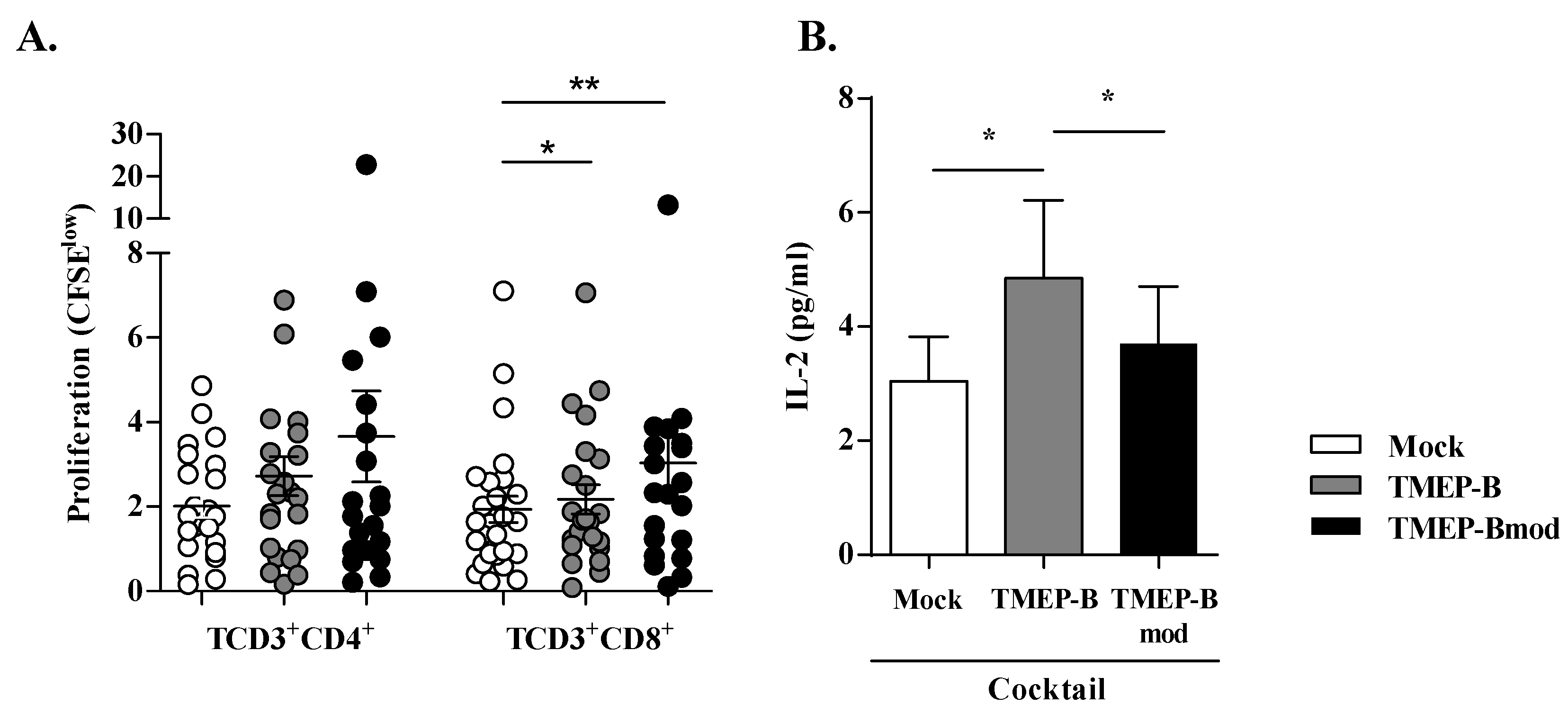 Vaccines 11 00286 g003 Vaccines 11 00286 g003