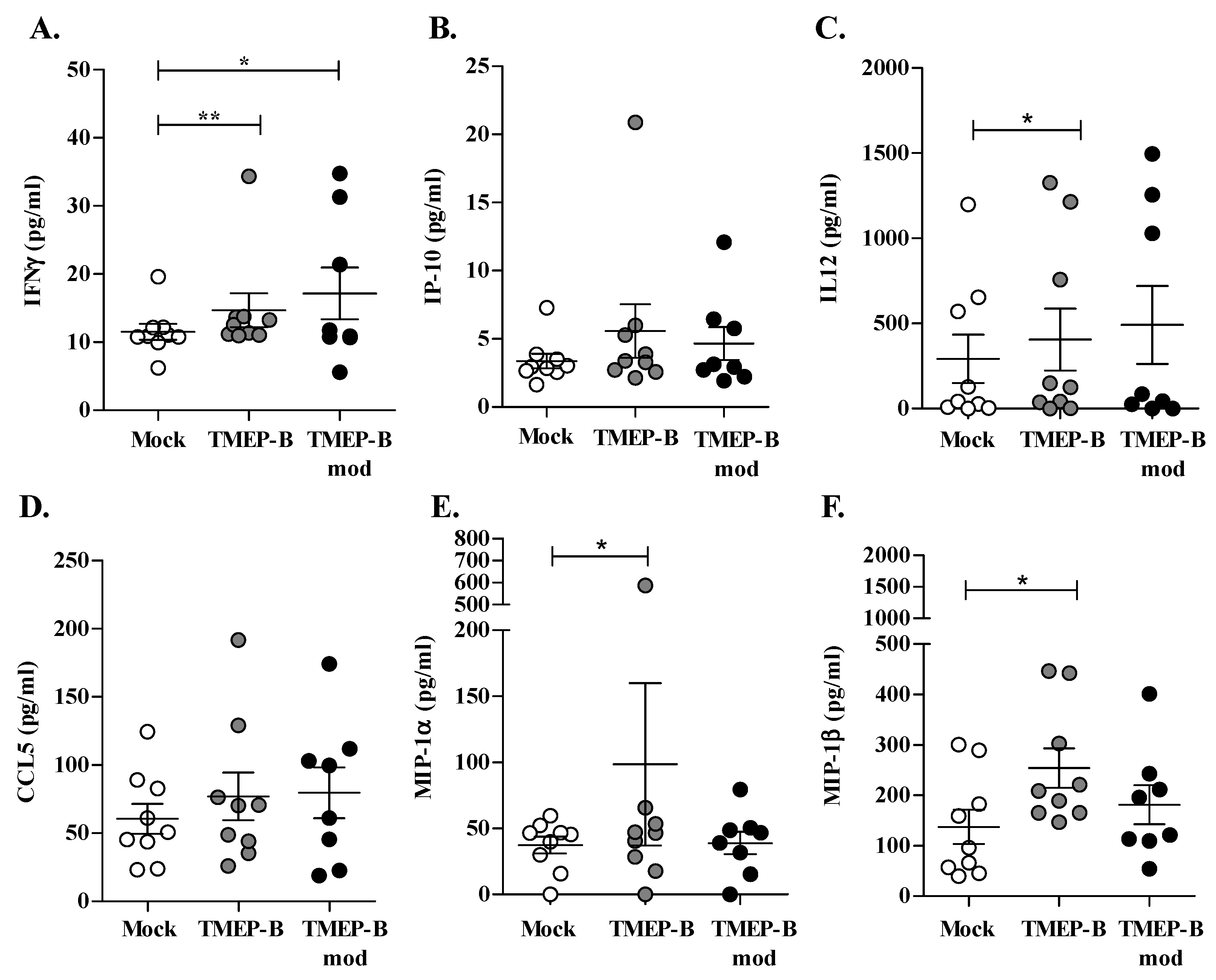 Vaccines 11 00286 g004 Vaccines 11 00286 g004