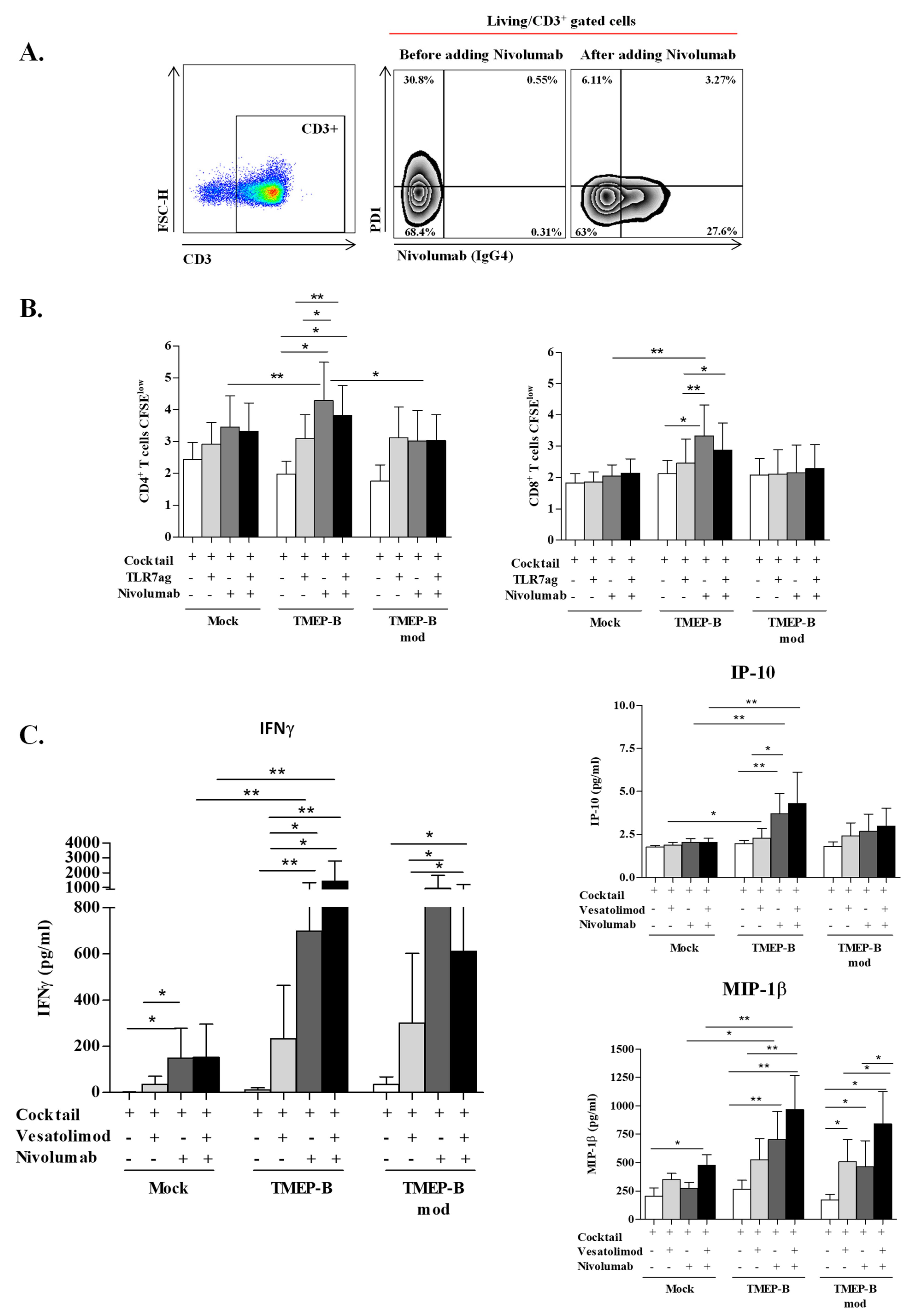 Vaccines 11 00286 g005 Vaccines 11 00286 g005
