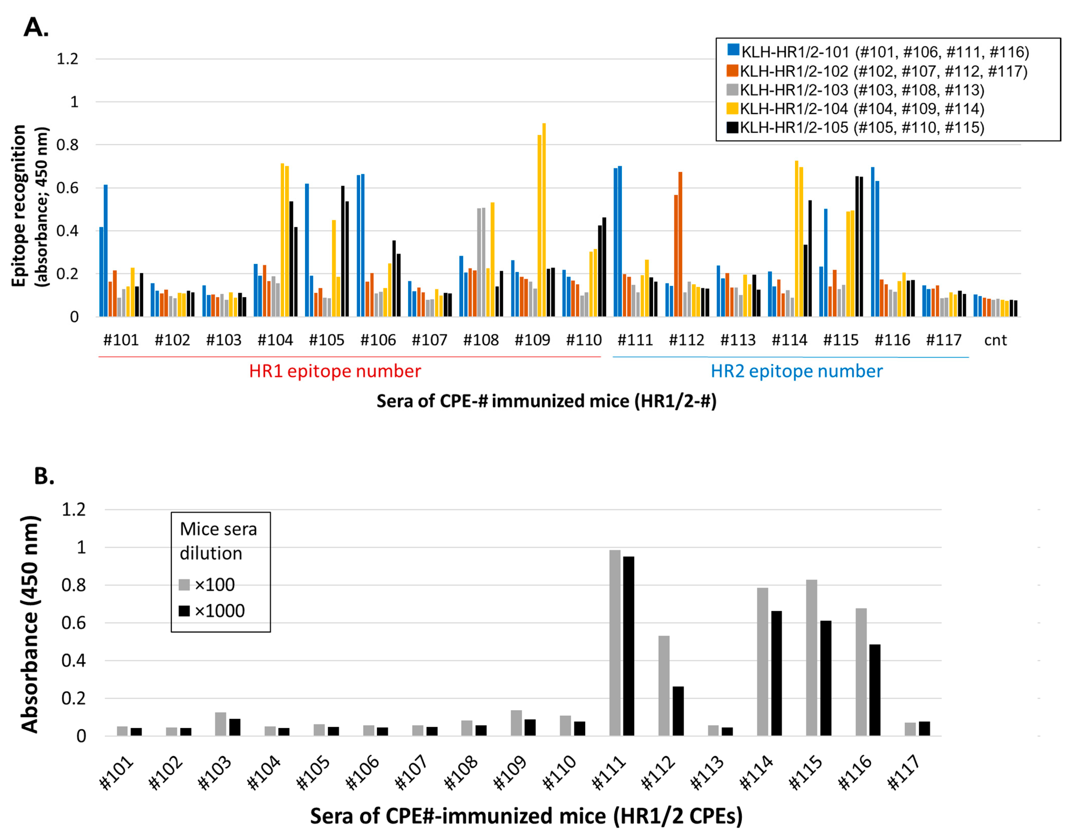 Vaccines 11 00287 g002