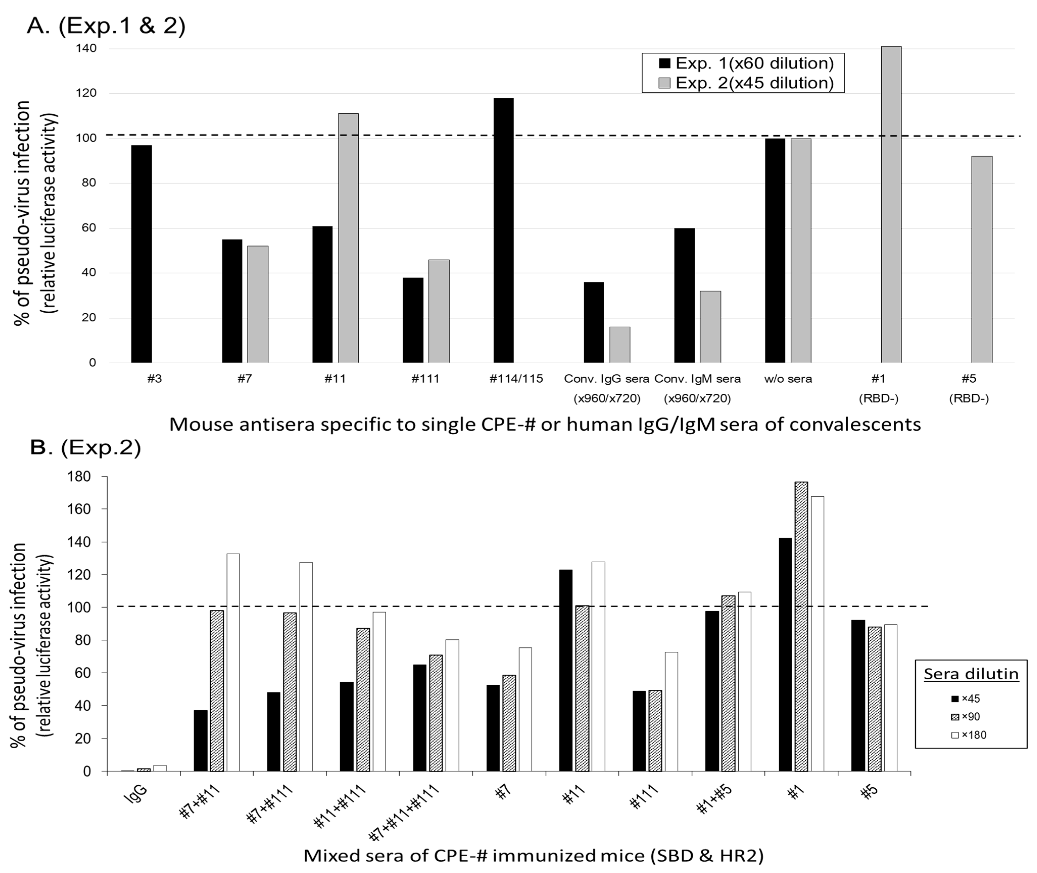 Vaccines 11 00287 g003