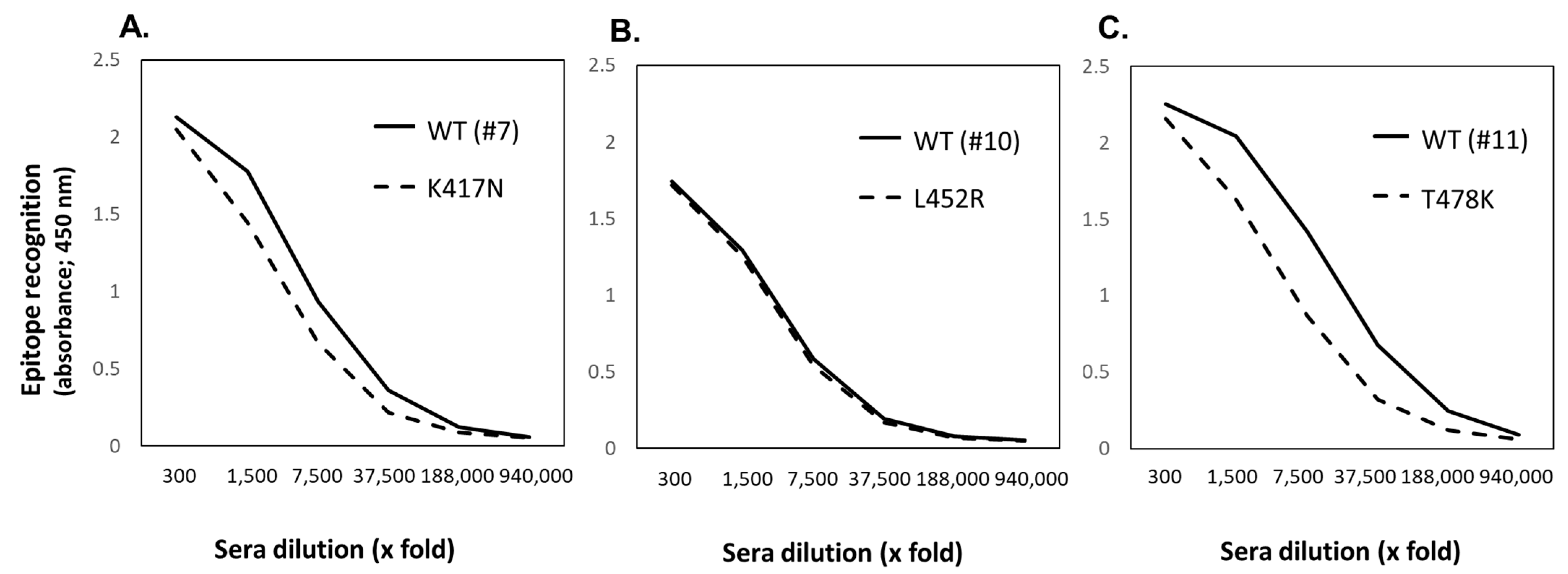 Vaccines 11 00287 g005