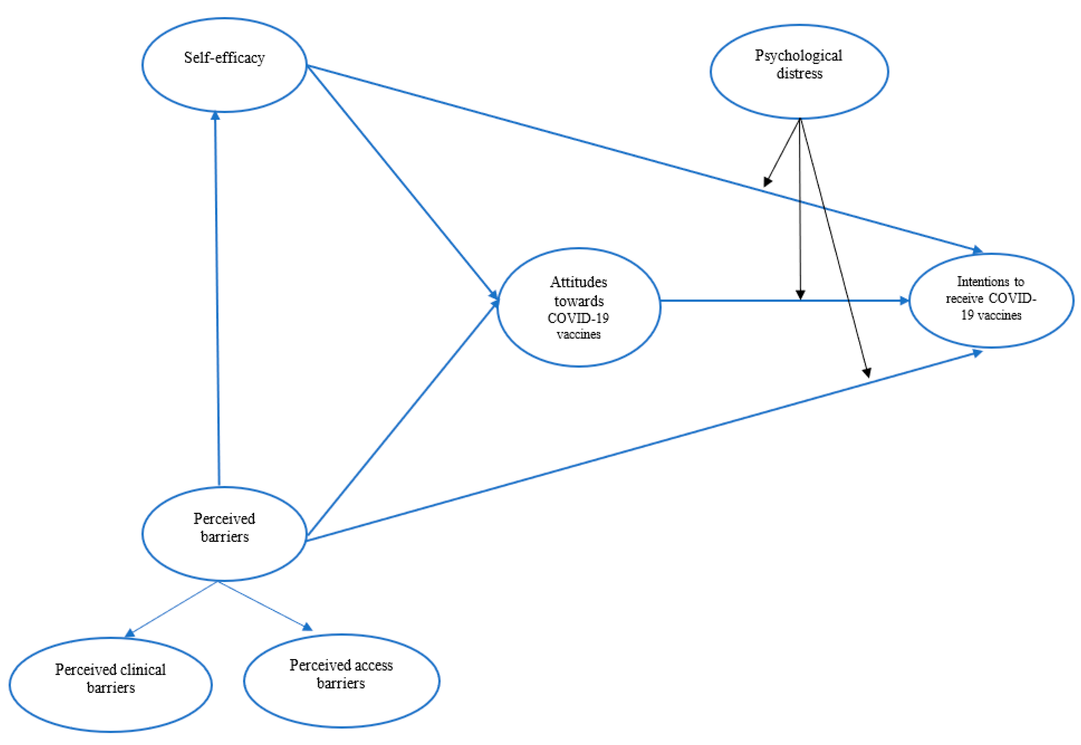 Vaccines 11 00289 g001