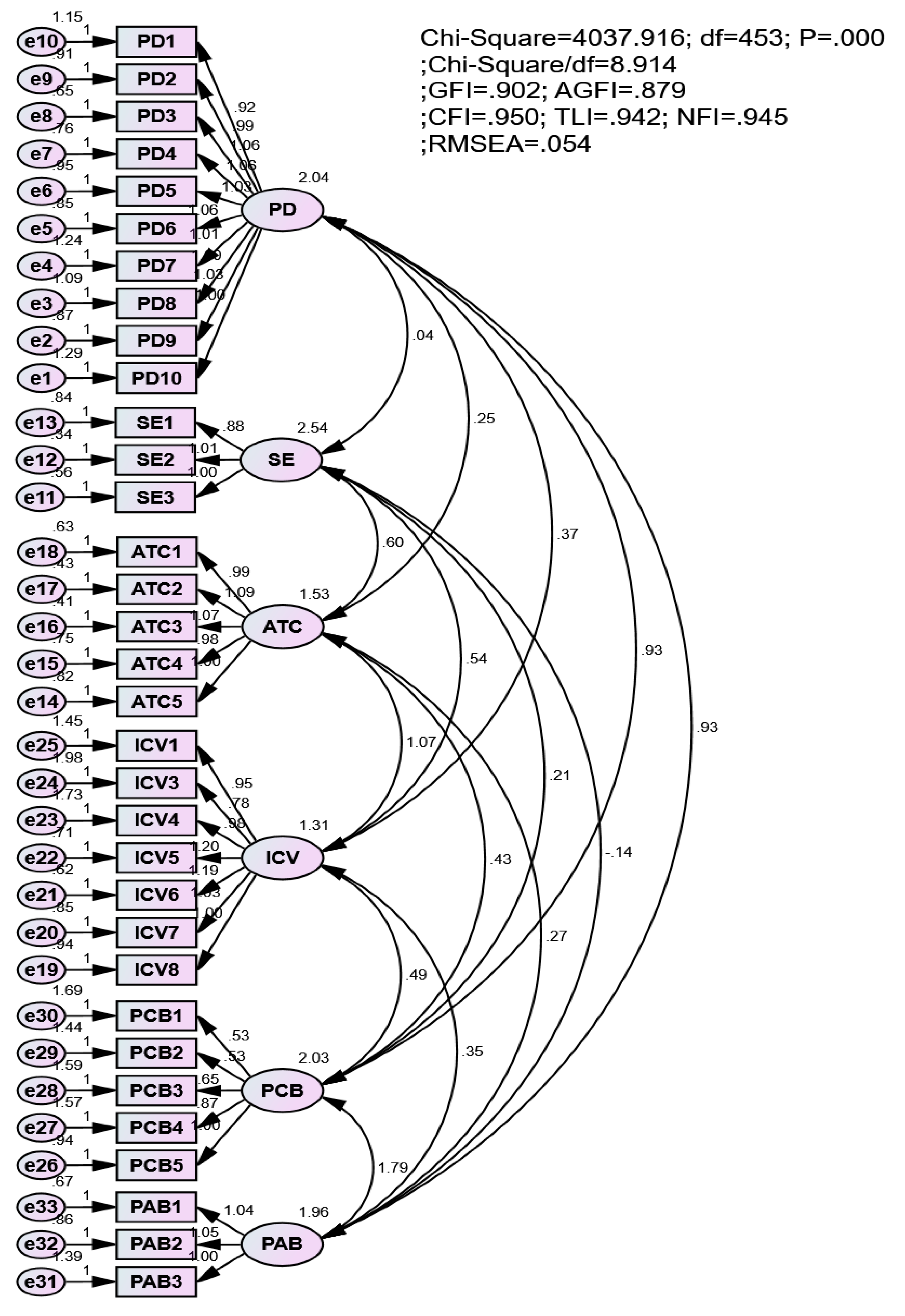 Vaccines 11 00289 g002