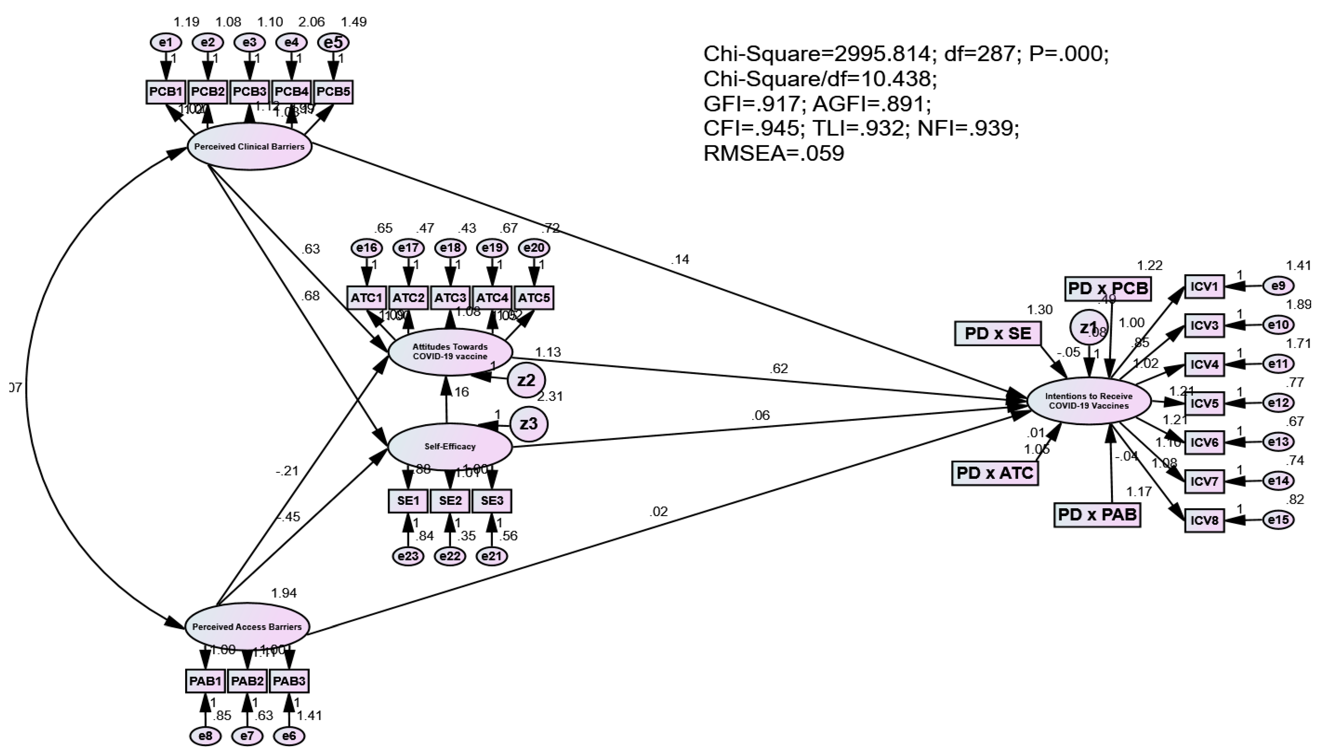 Vaccines 11 00289 g003