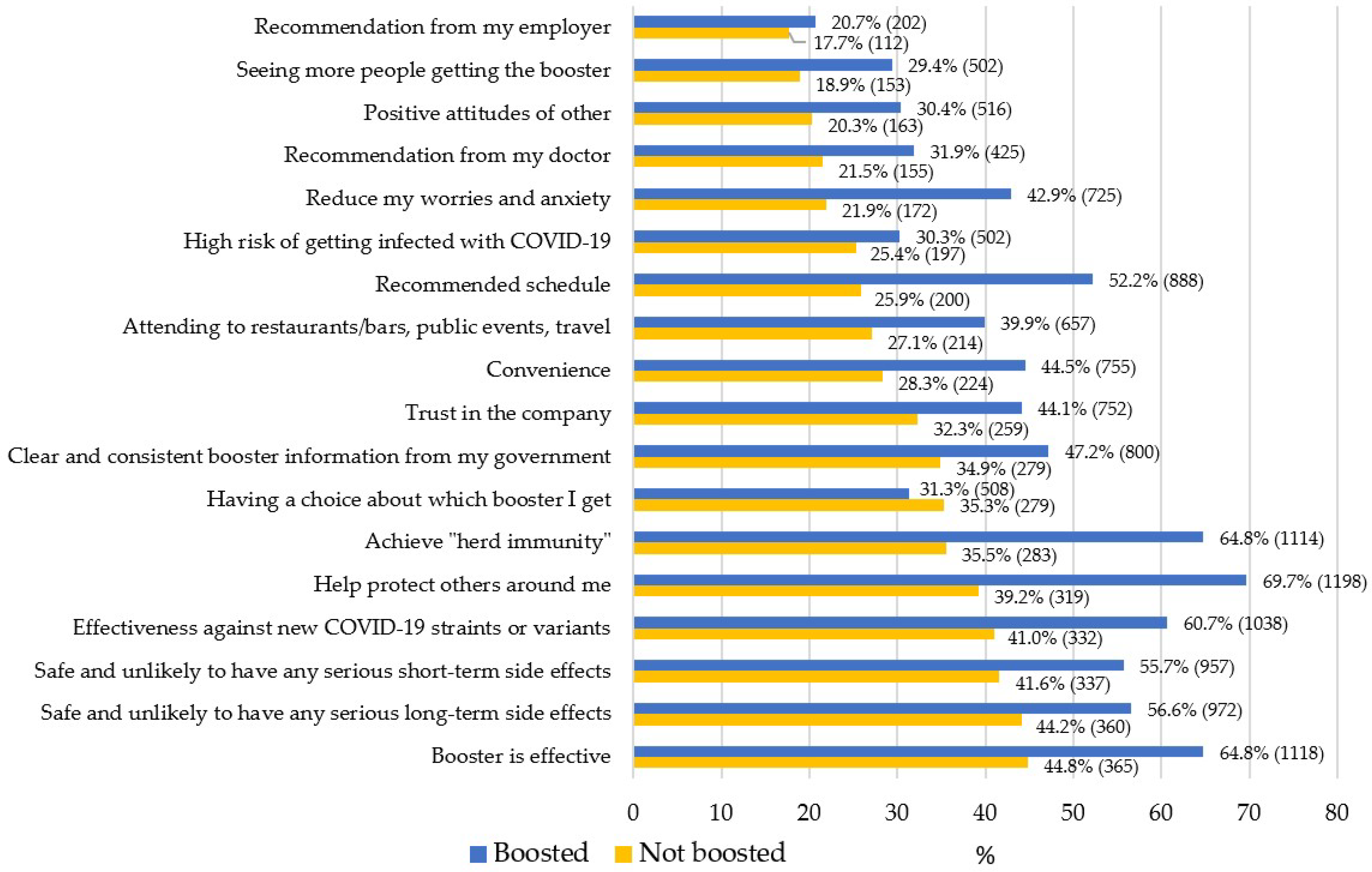 Vaccines 11 00291 g001 Vaccines 11 00291 g001