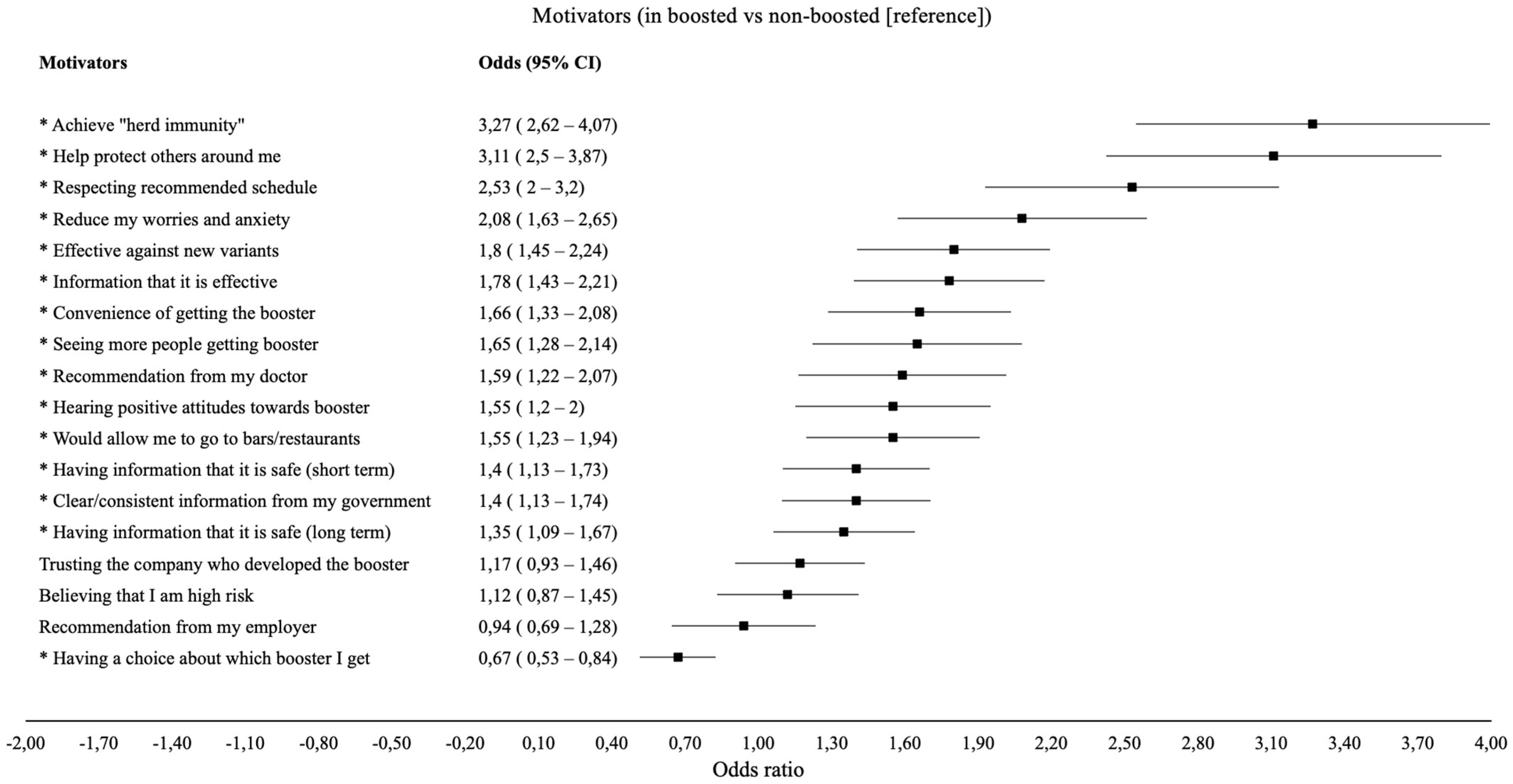 Vaccines 11 00291 g002 Vaccines 11 00291 g002