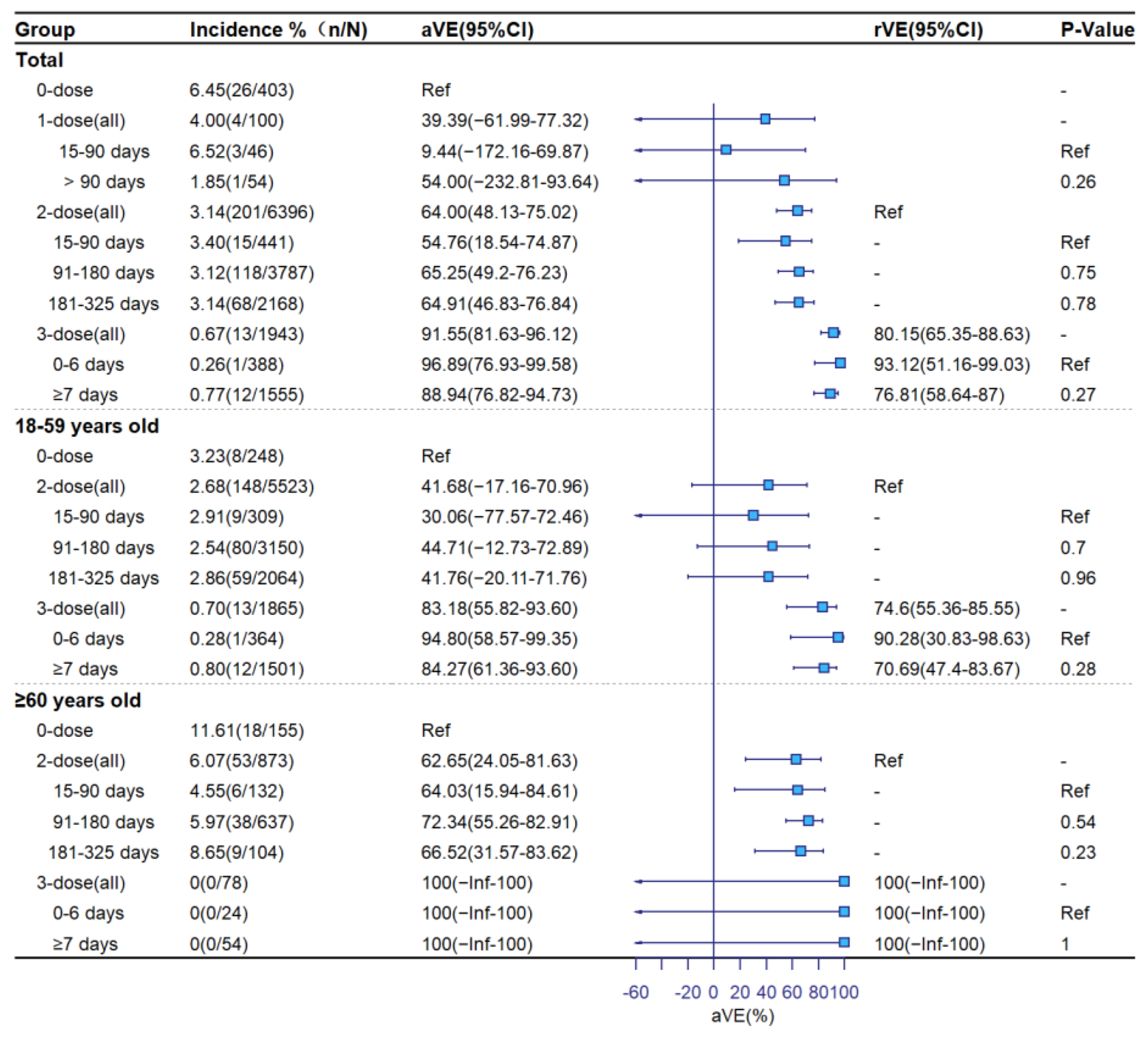 Vaccines 11 00292 g003 550