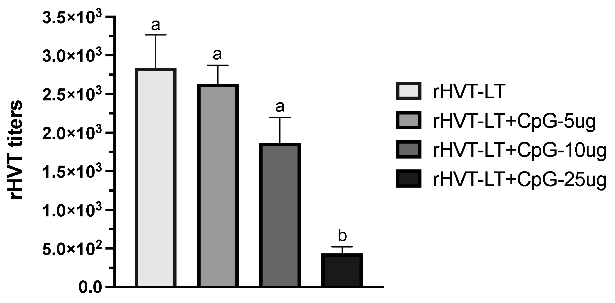 Vaccines 11 00294 g001 Vaccines 11 00294 g001