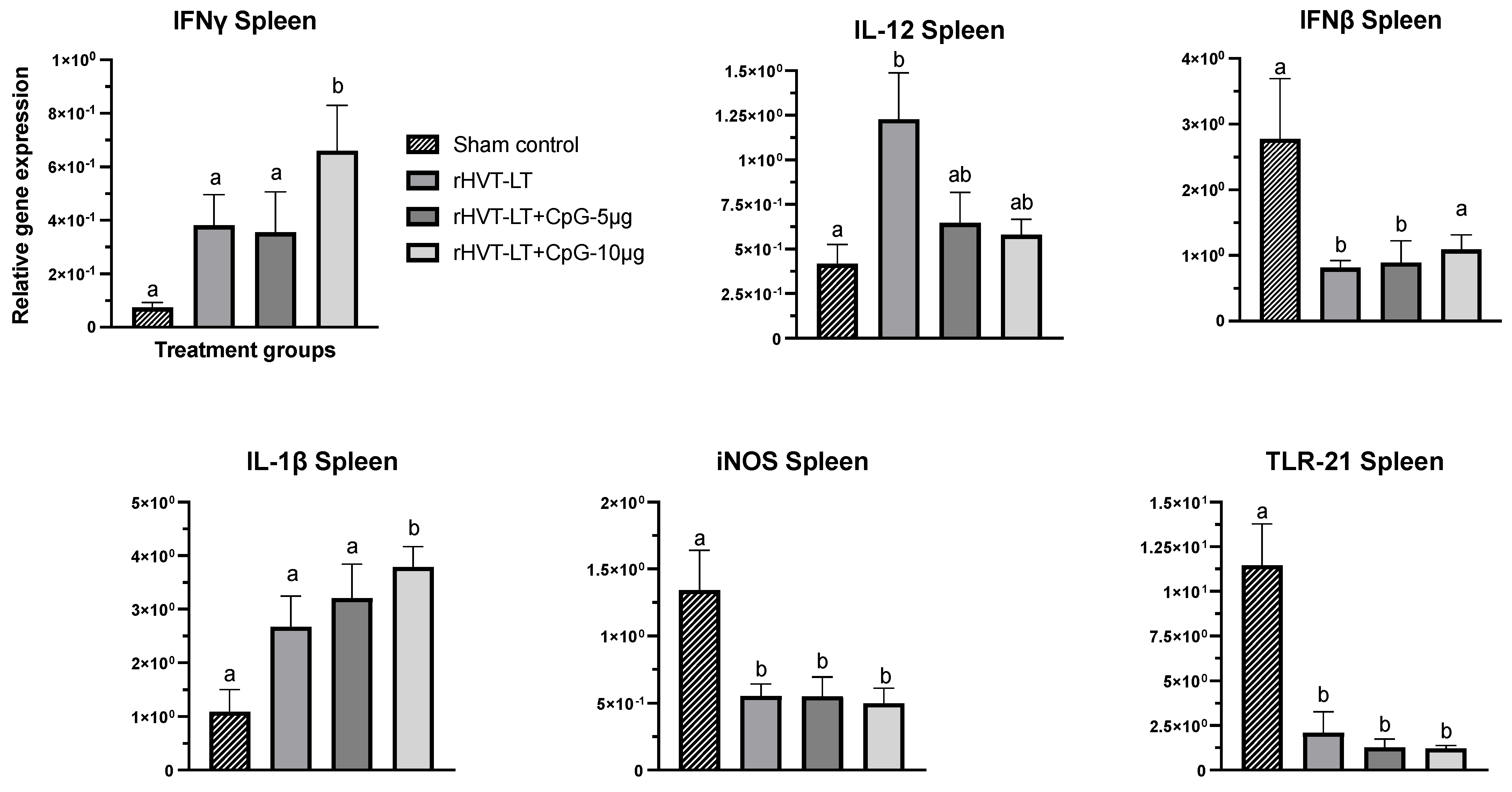 Vaccines 11 00294 g002 Vaccines 11 00294 g002