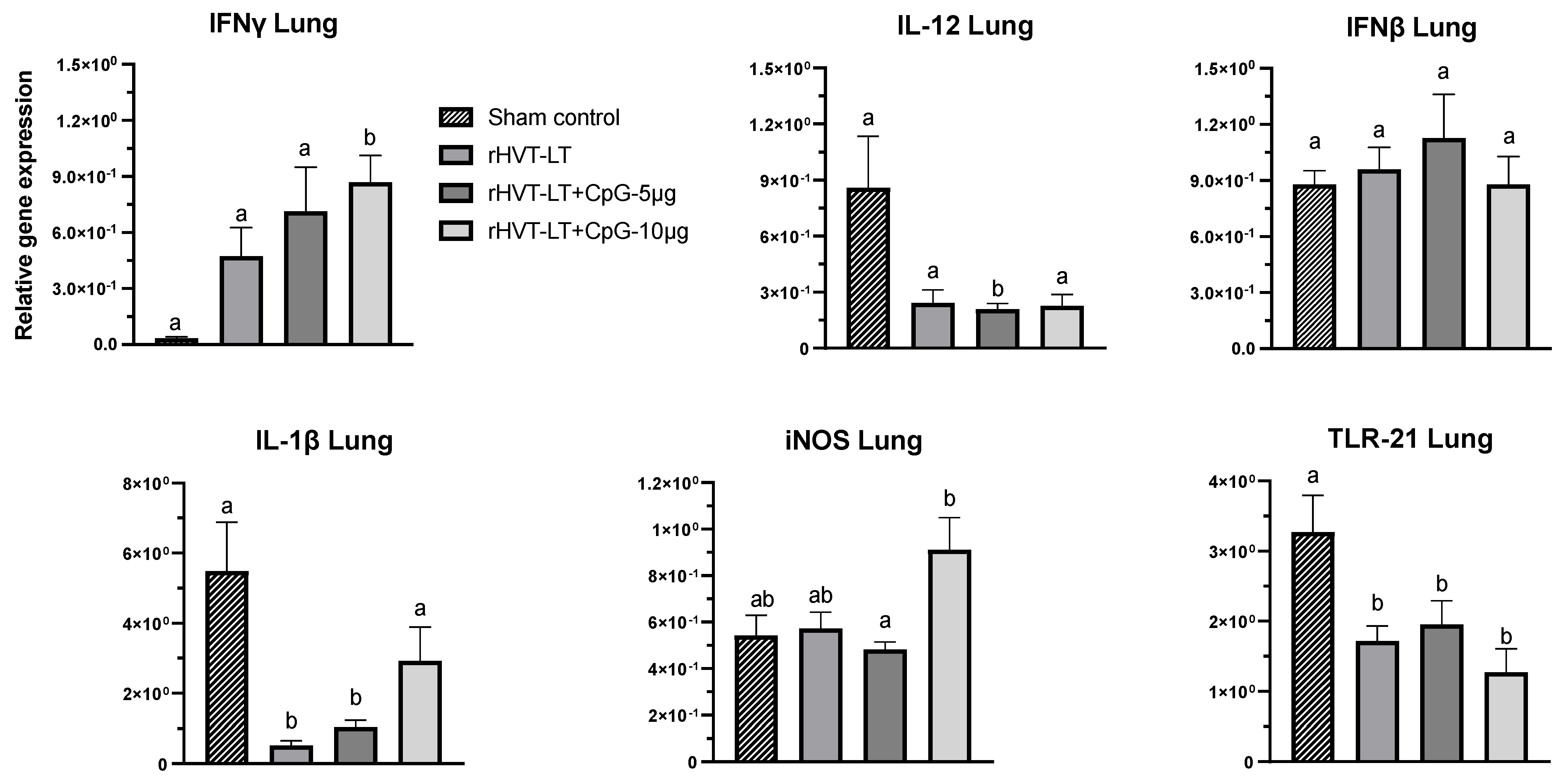 Vaccines 11 00294 g003 Vaccines 11 00294 g003