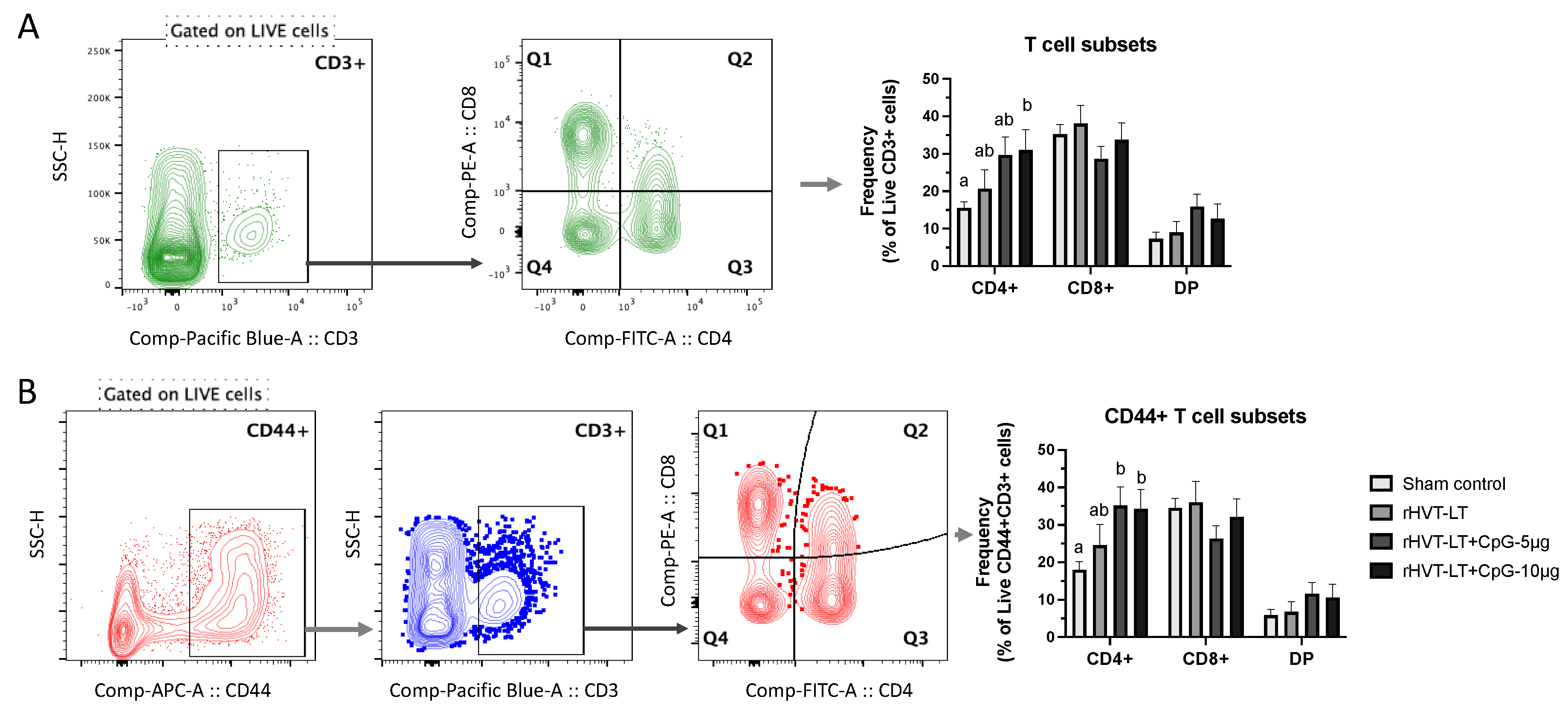 Vaccines 11 00294 g005 Vaccines 11 00294 g005