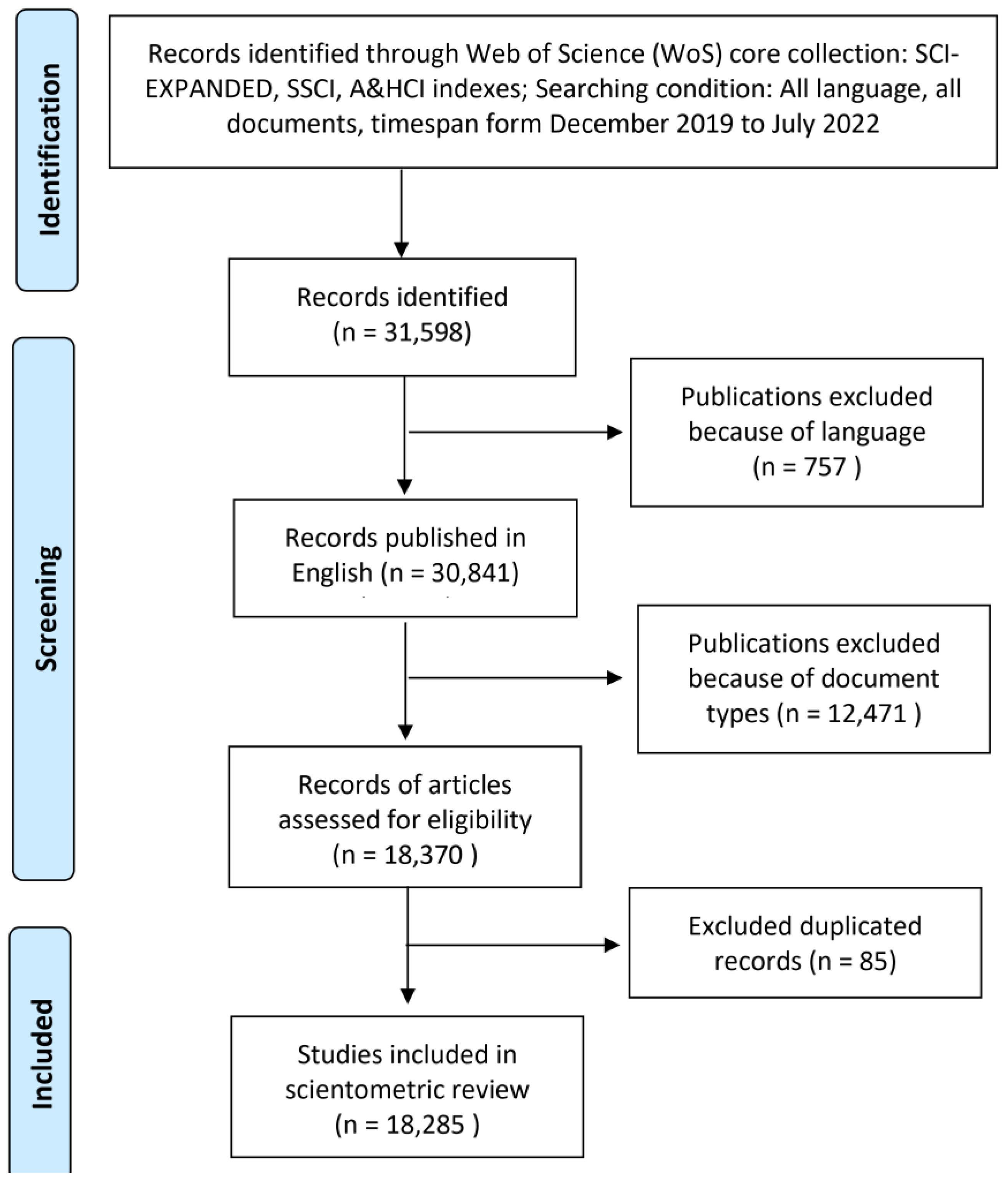 Vaccines 11 00295 g001
