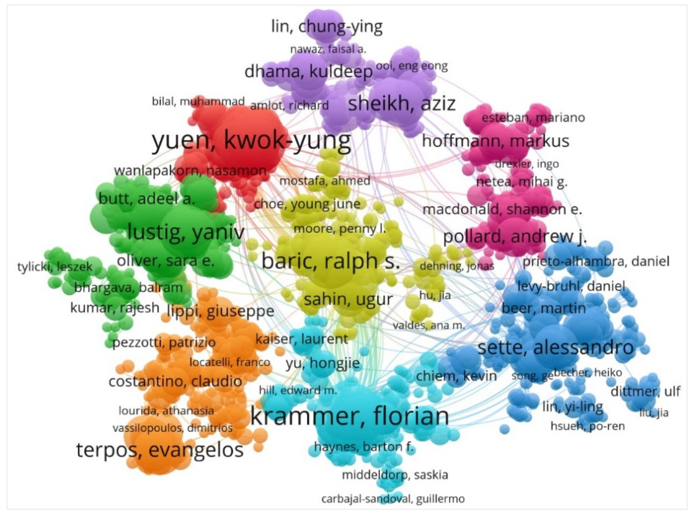 Vaccines 11 00295 g004