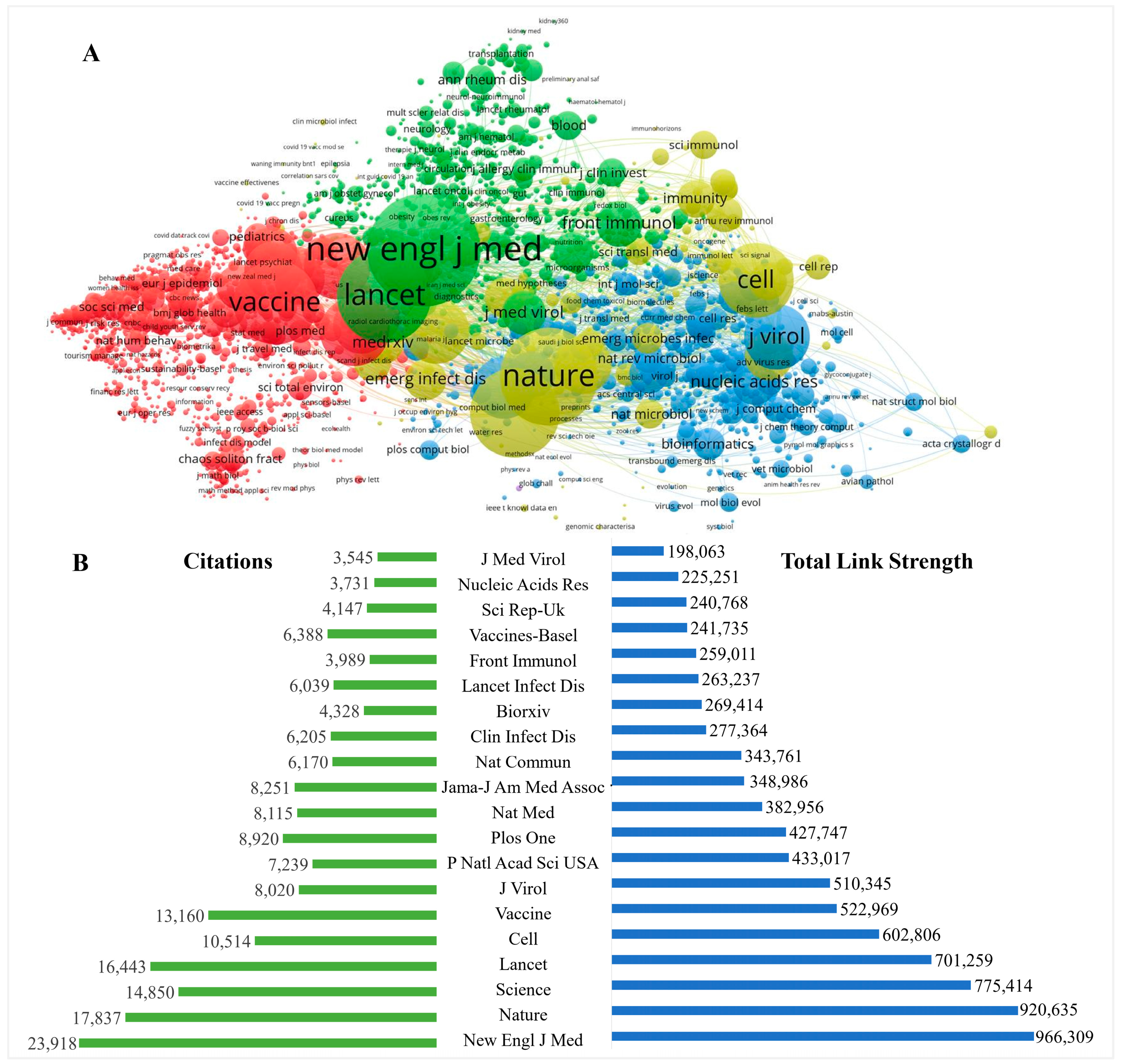 Vaccines 11 00295 g005