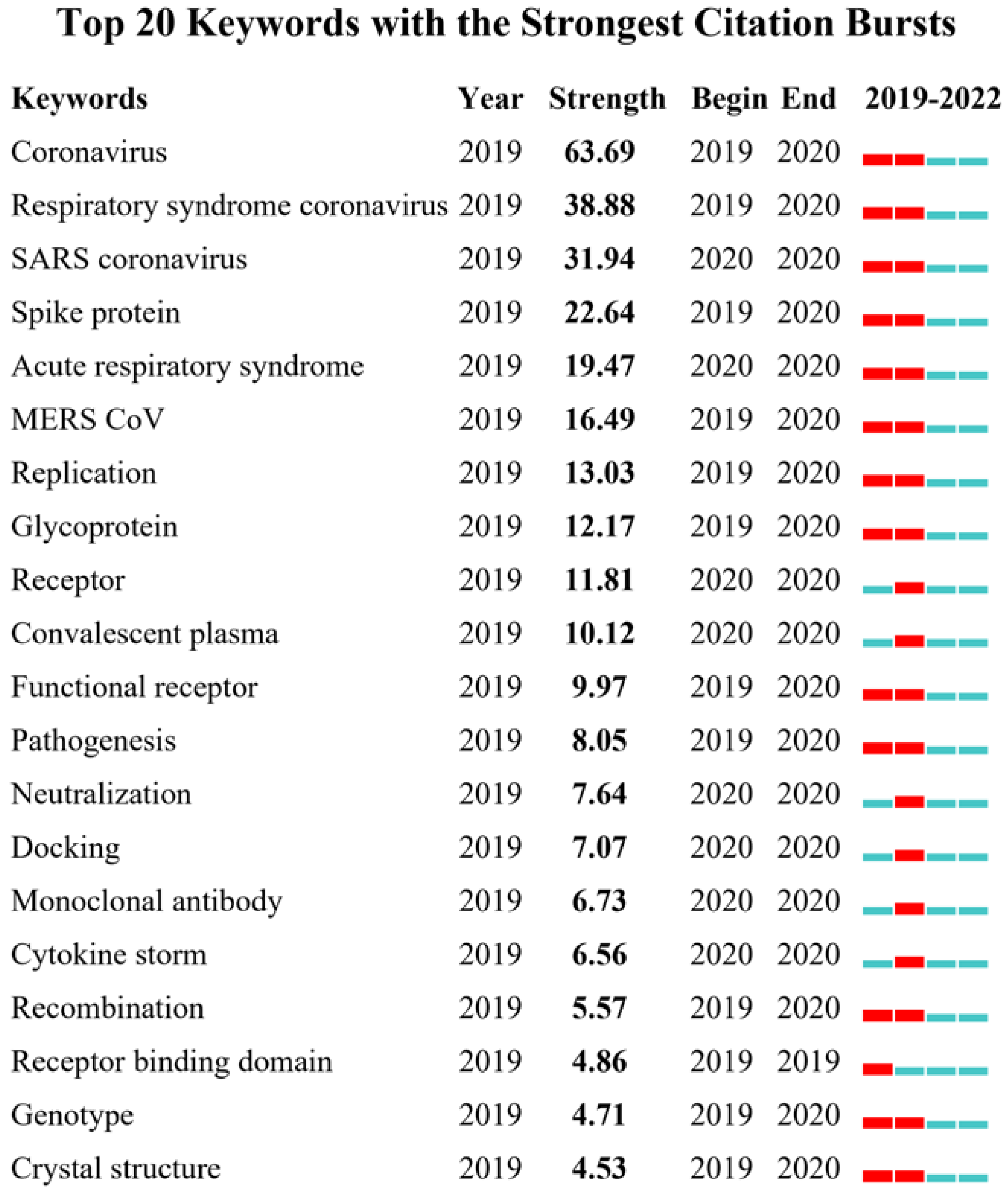 Vaccines 11 00295 g008