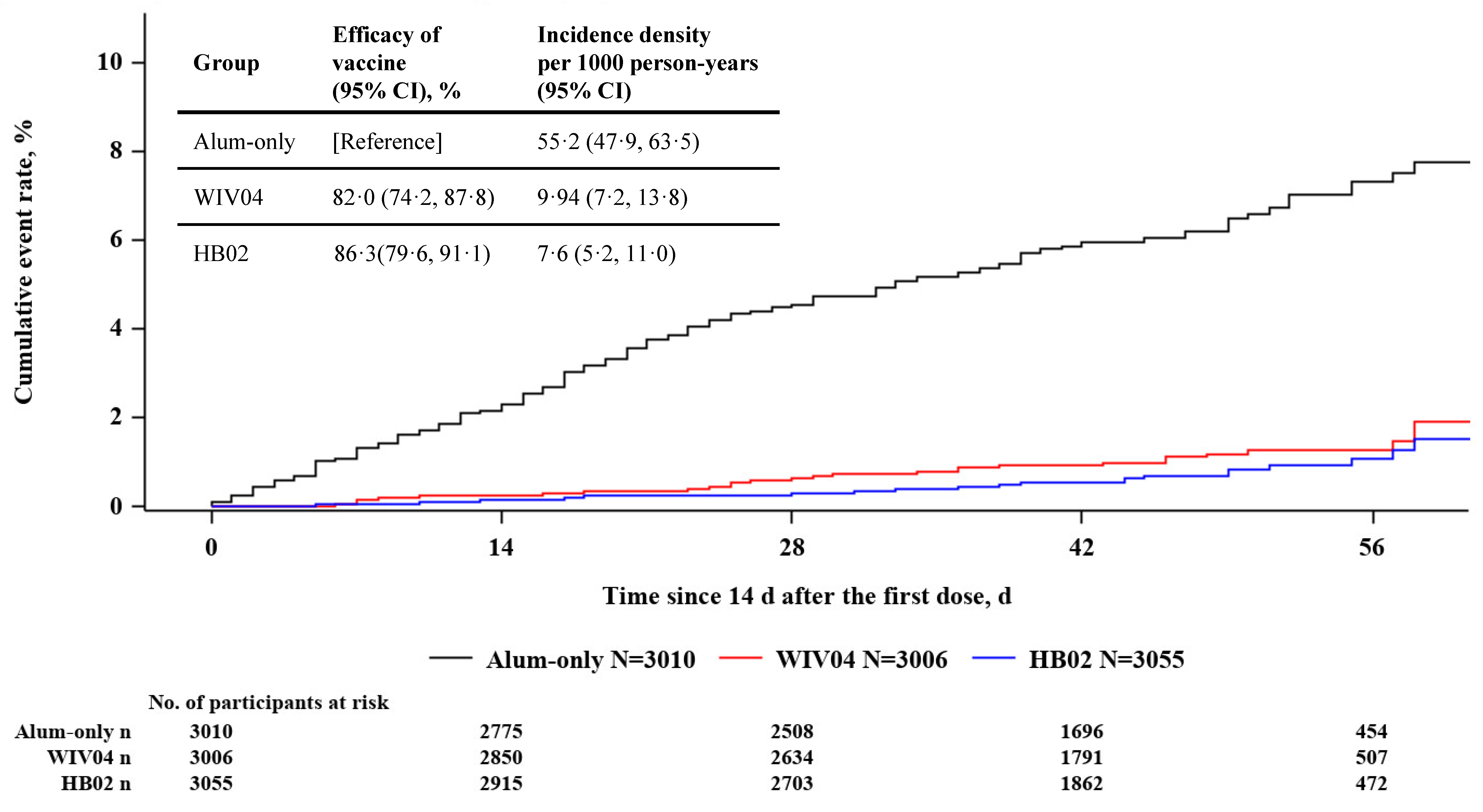 Vaccines 11 00299 g002 550