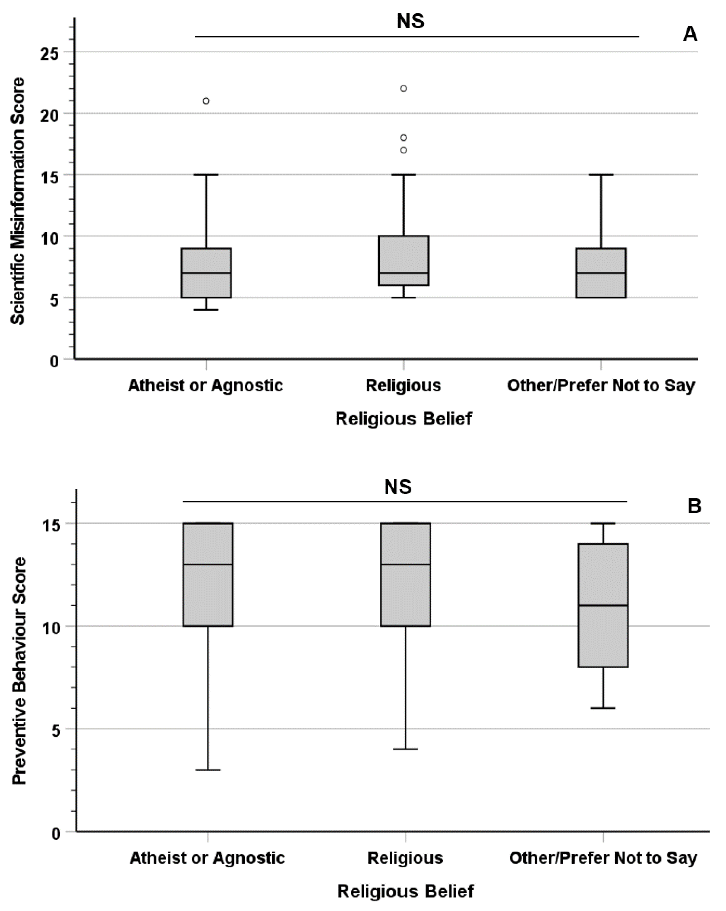 Vaccines 11 00301 g001 Vaccines 11 00301 g001