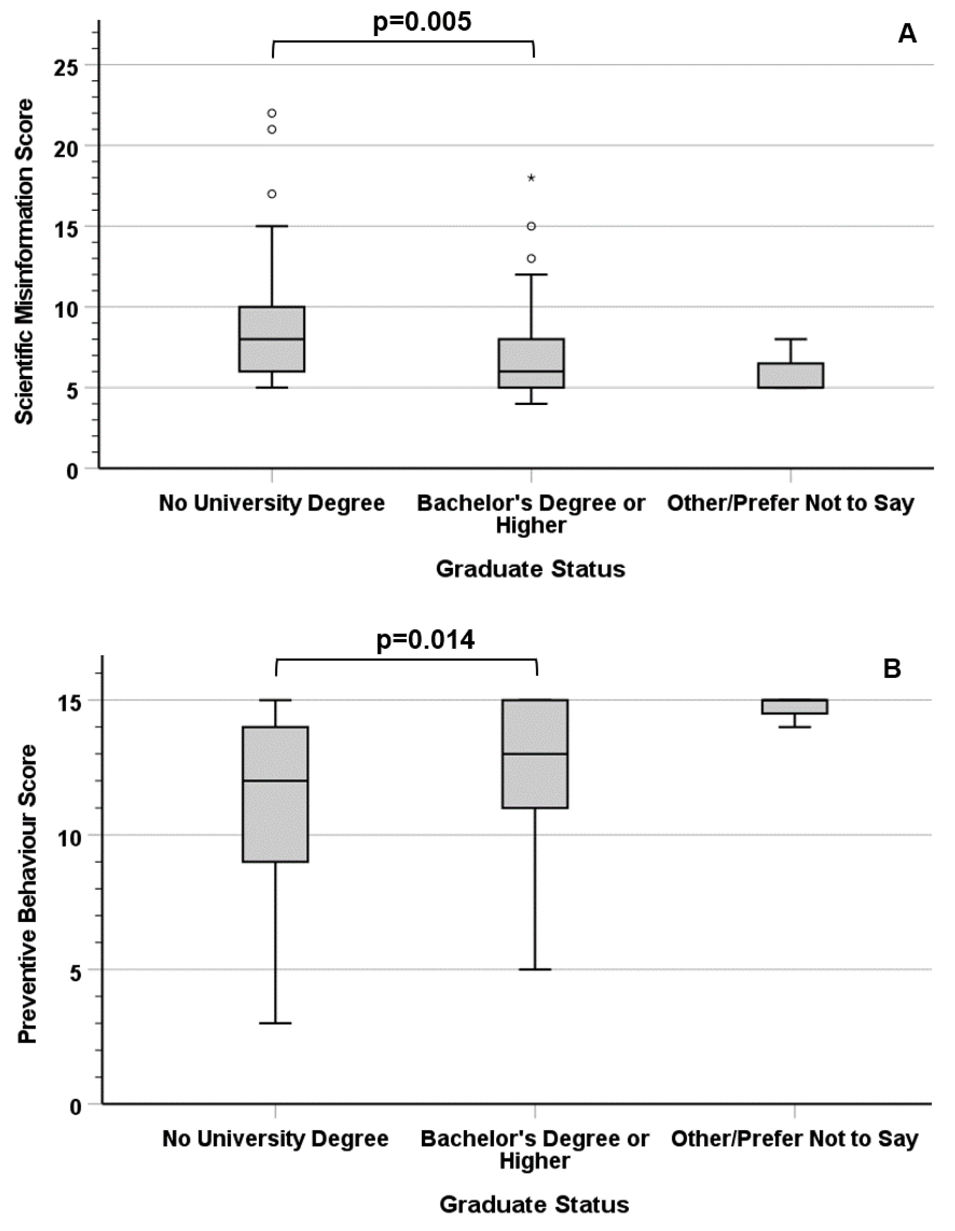 Vaccines 11 00301 g002 Vaccines 11 00301 g002