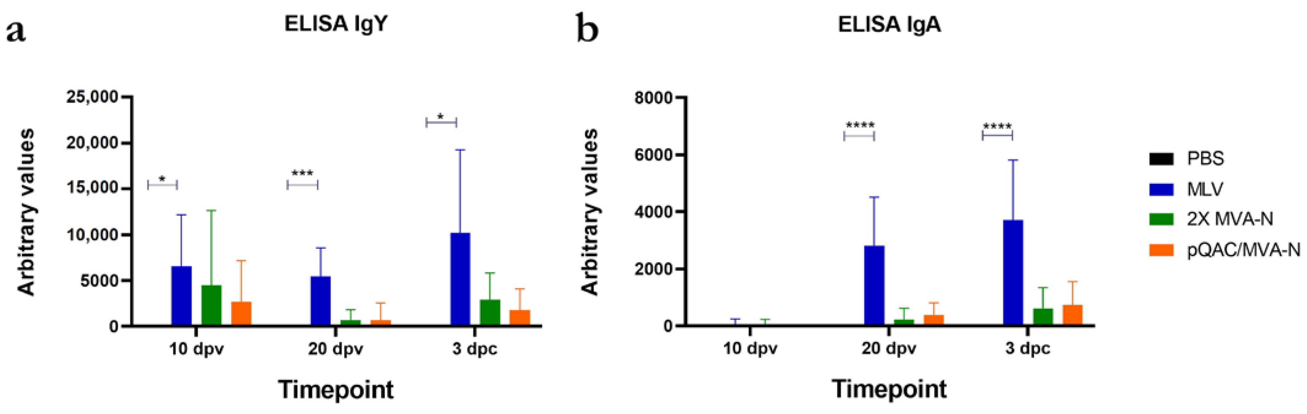 Vaccines 11 00302 g003 Vaccines 11 00302 g003