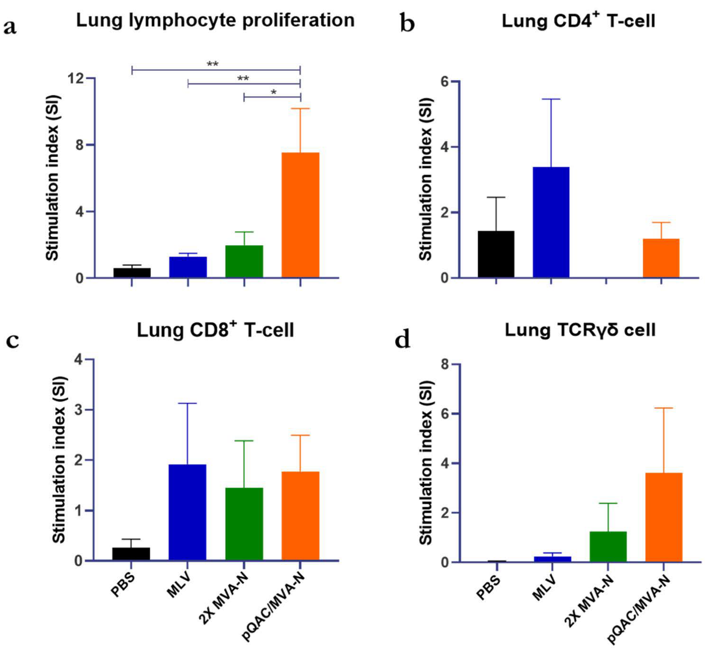 Vaccines 11 00302 g004 Vaccines 11 00302 g004