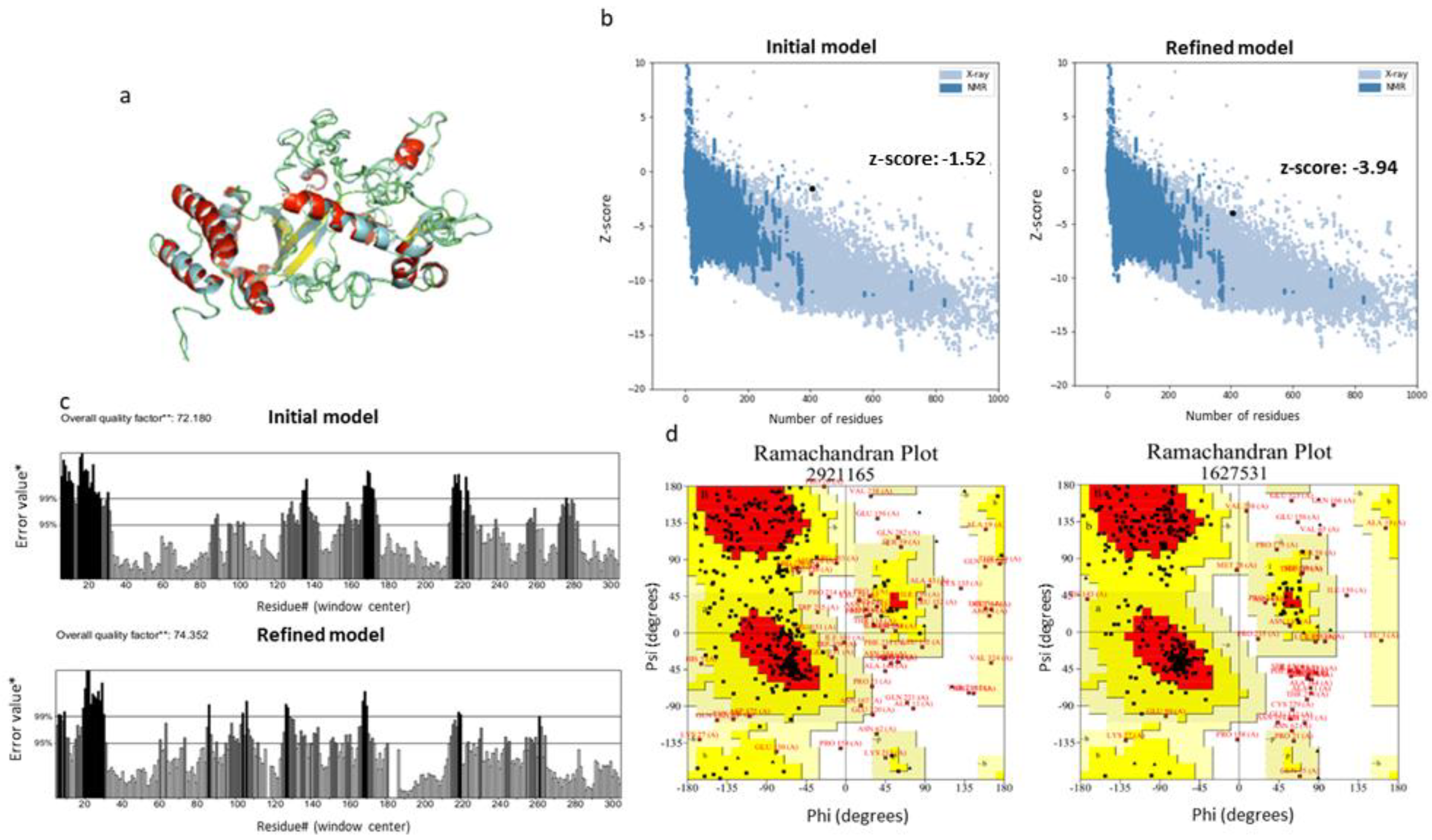 Immunoinformatics Approach to Design a Multi-Epitope