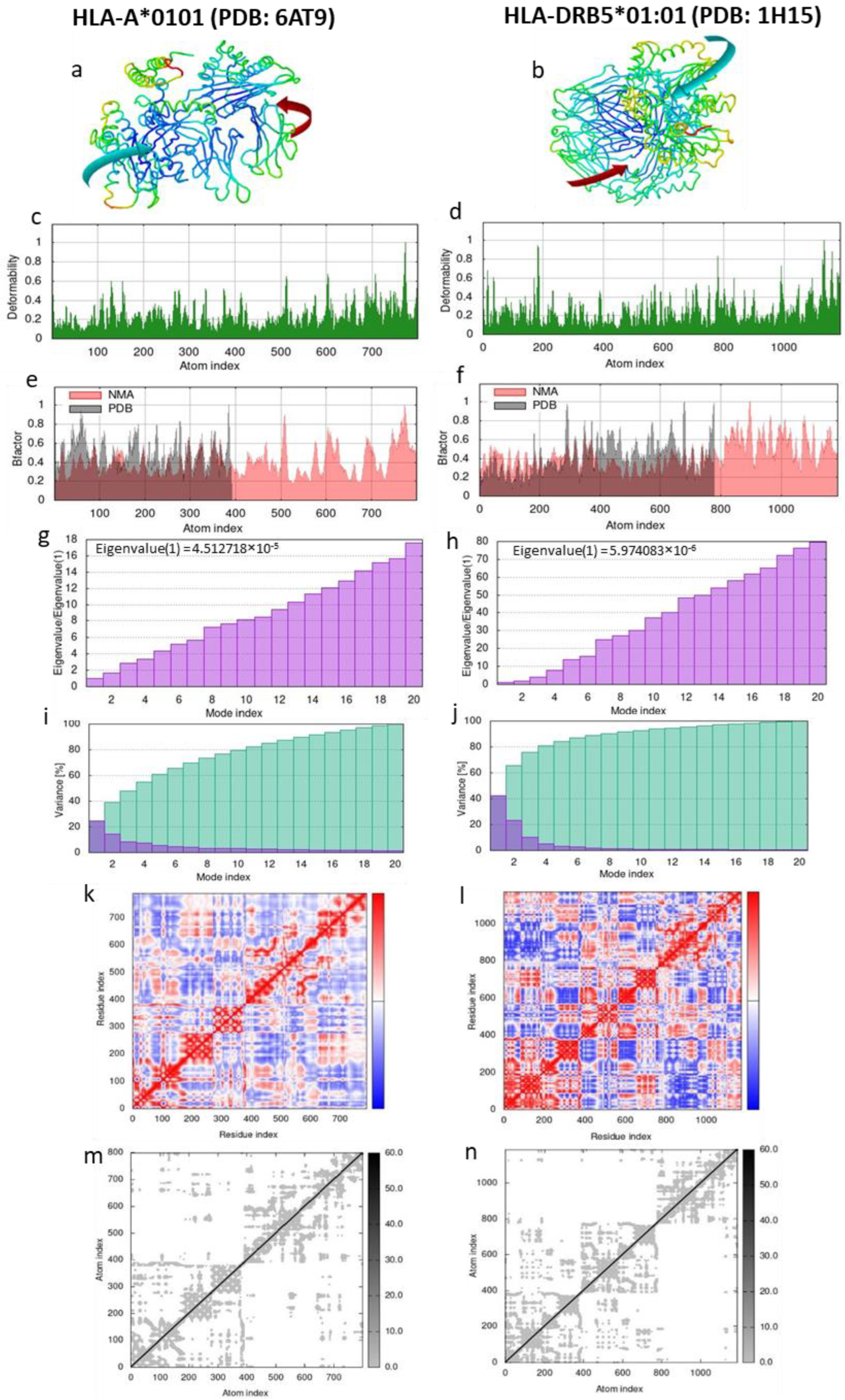 Vaccines 11 00304 g005