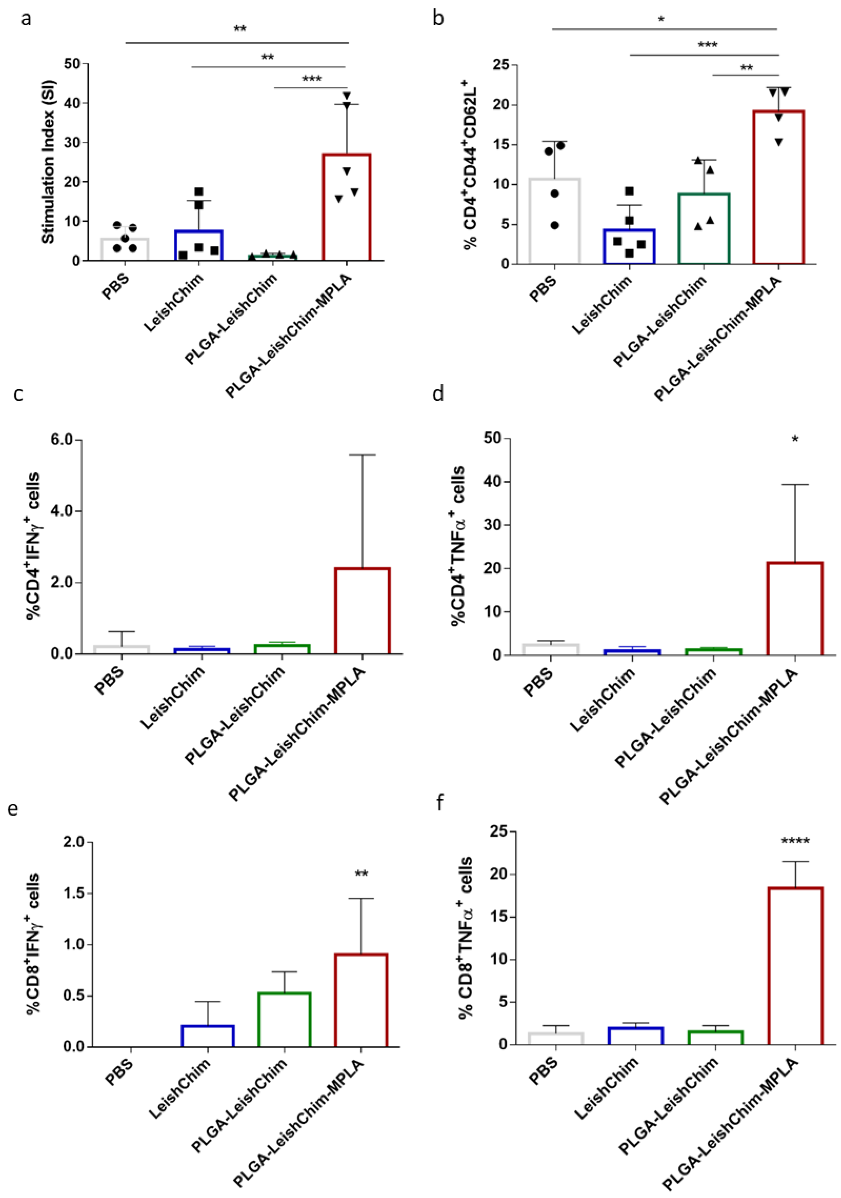 Vaccines 11 00304 g007