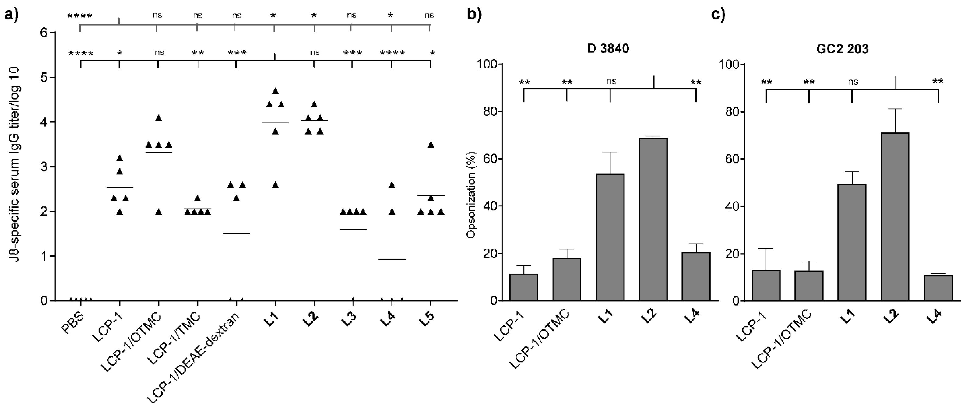 Vaccines 11 00305 g003